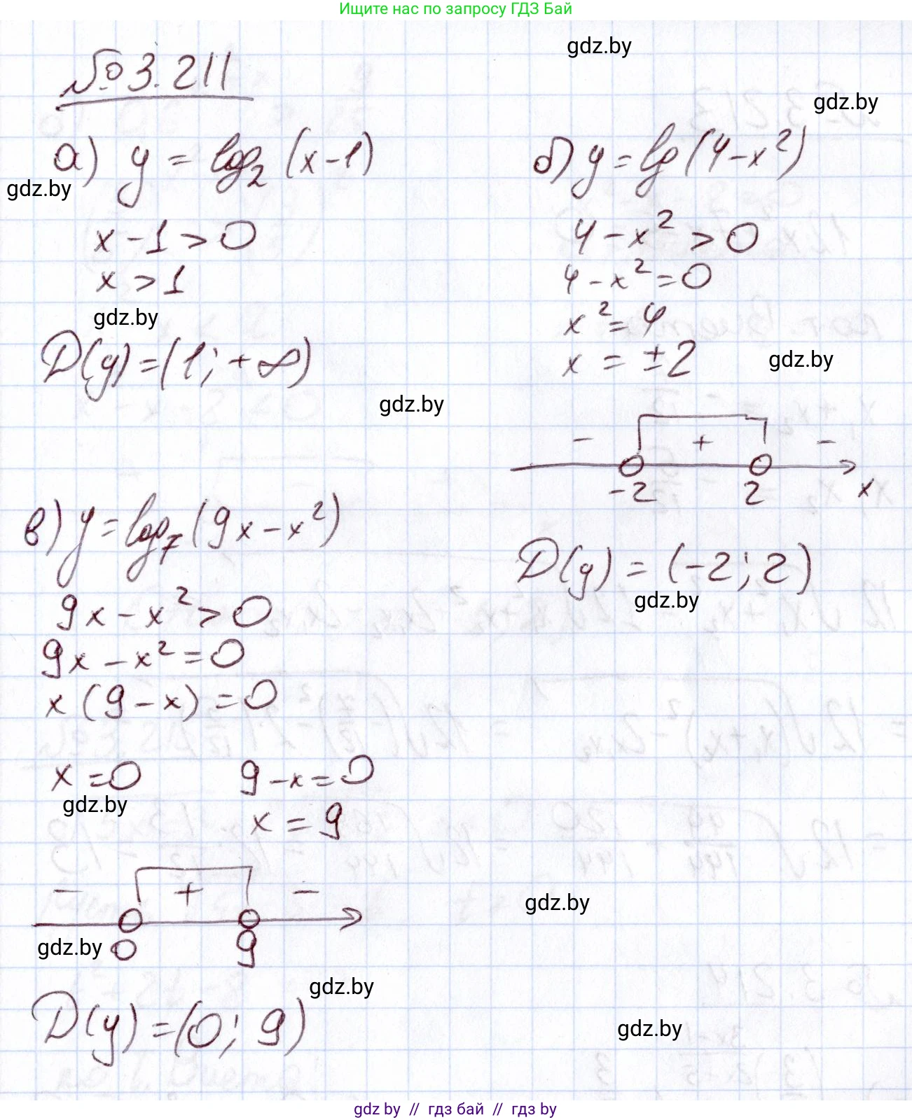 Алгебра, 11 класс Учебник, авторы: Арефьева Ирина Глебовна, Пирютко Ольга Николаевна, издательство Народная асвета, Минск, 2020, бирюзового цвета, страница 146, номер 3.211, Решение