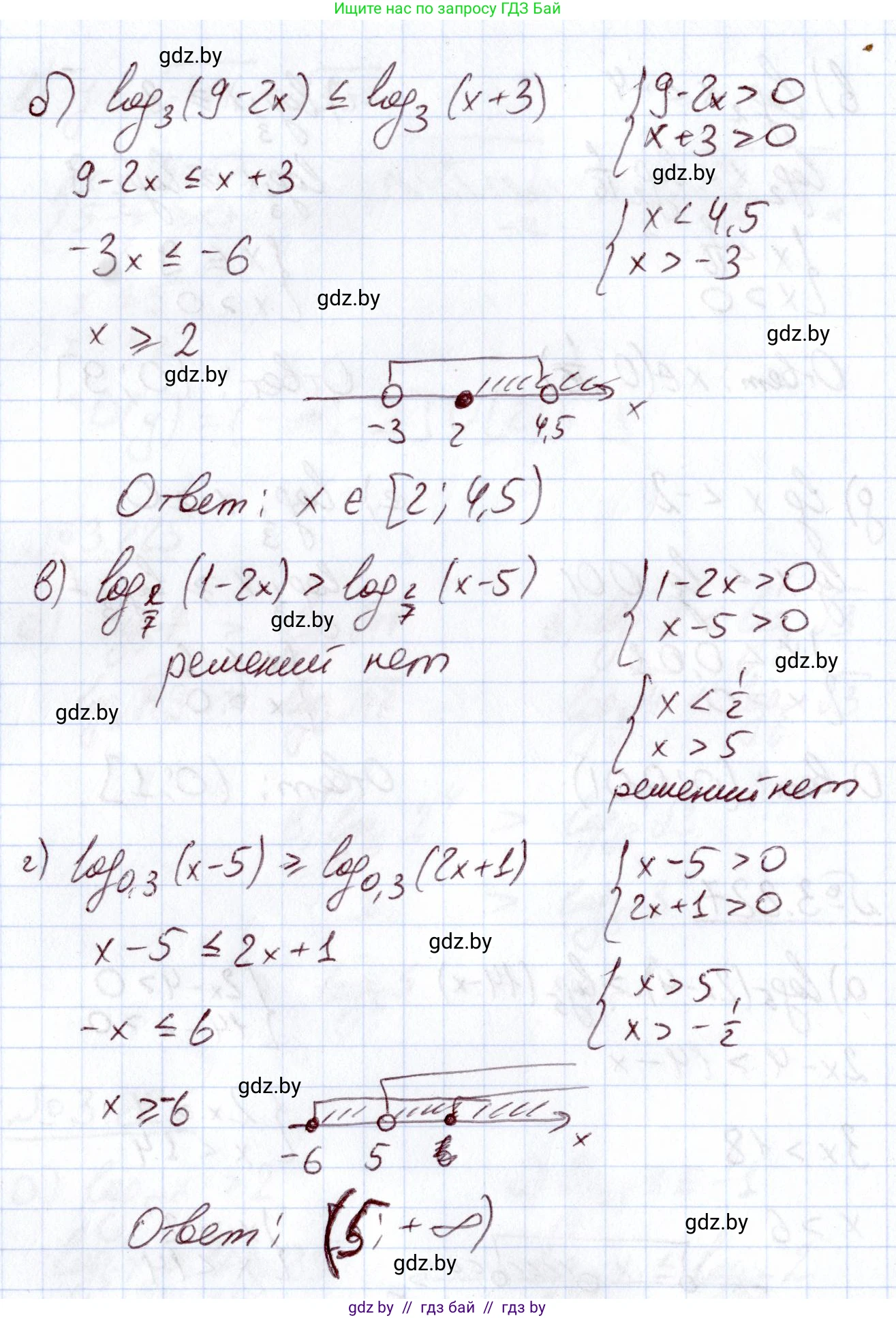 Алгебра, 11 класс Учебник, авторы: Арефьева Ирина Глебовна, Пирютко Ольга Николаевна, издательство Народная асвета, Минск, 2020, бирюзового цвета, страница 156, номер 3.227, Решение (продолжение 2)