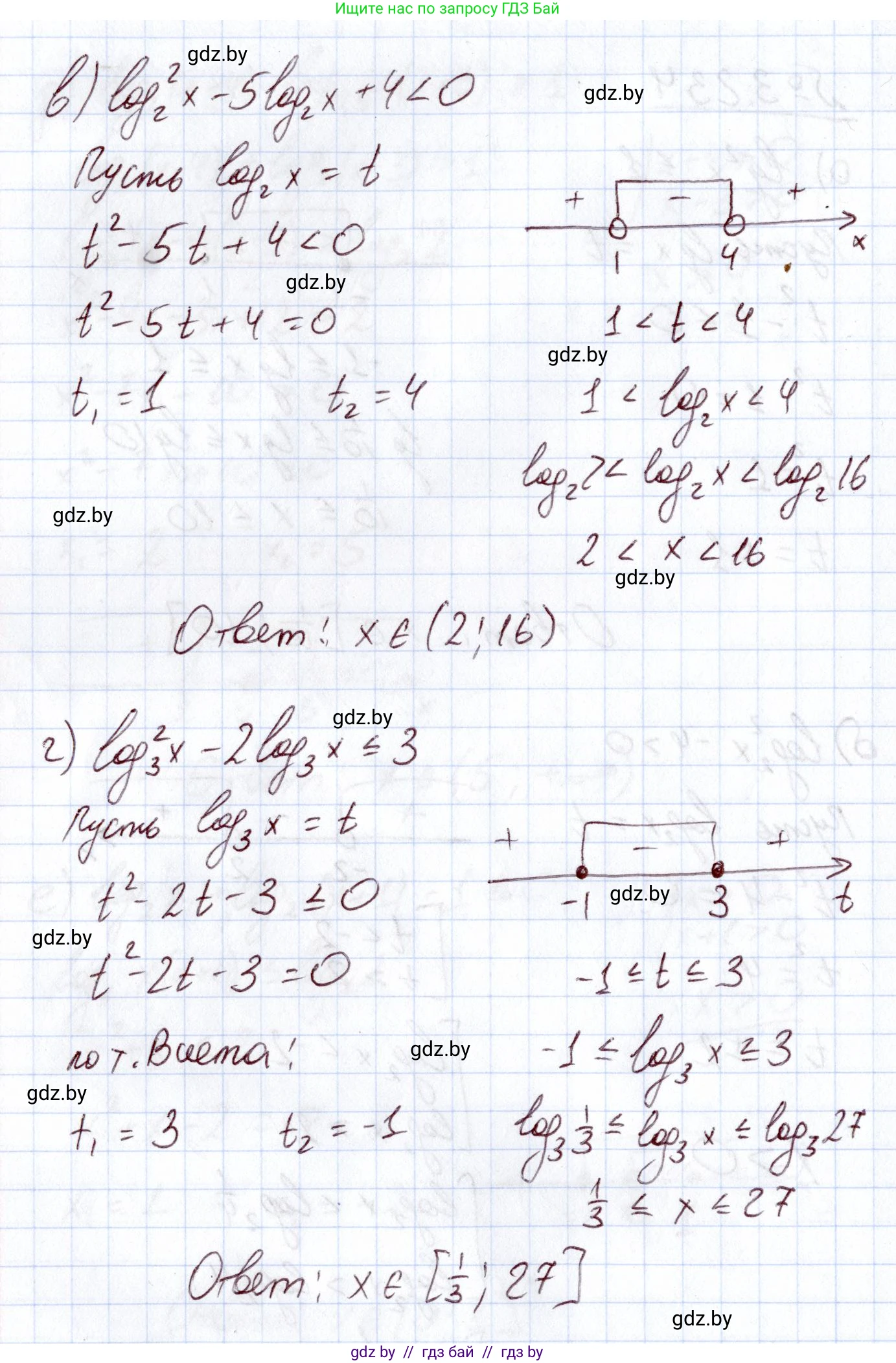 Алгебра, 11 класс Учебник, авторы: Арефьева Ирина Глебовна, Пирютко Ольга Николаевна, издательство Народная асвета, Минск, 2020, бирюзового цвета, страница 157, номер 3.234, Решение (продолжение 2)