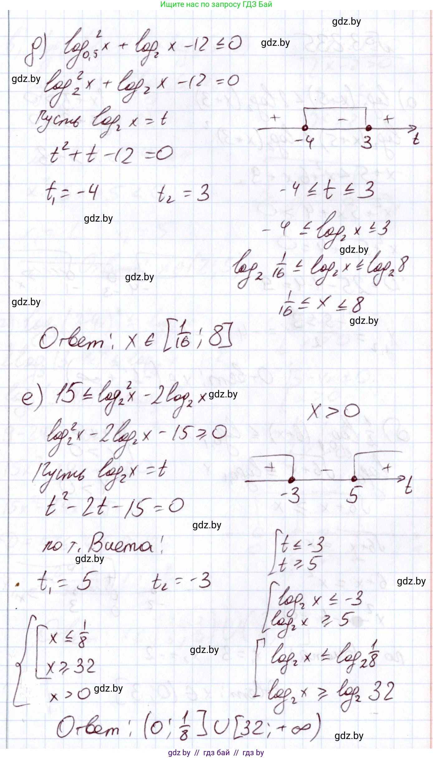 Алгебра, 11 класс Учебник, авторы: Арефьева Ирина Глебовна, Пирютко Ольга Николаевна, издательство Народная асвета, Минск, 2020, бирюзового цвета, страница 157, номер 3.234, Решение (продолжение 3)