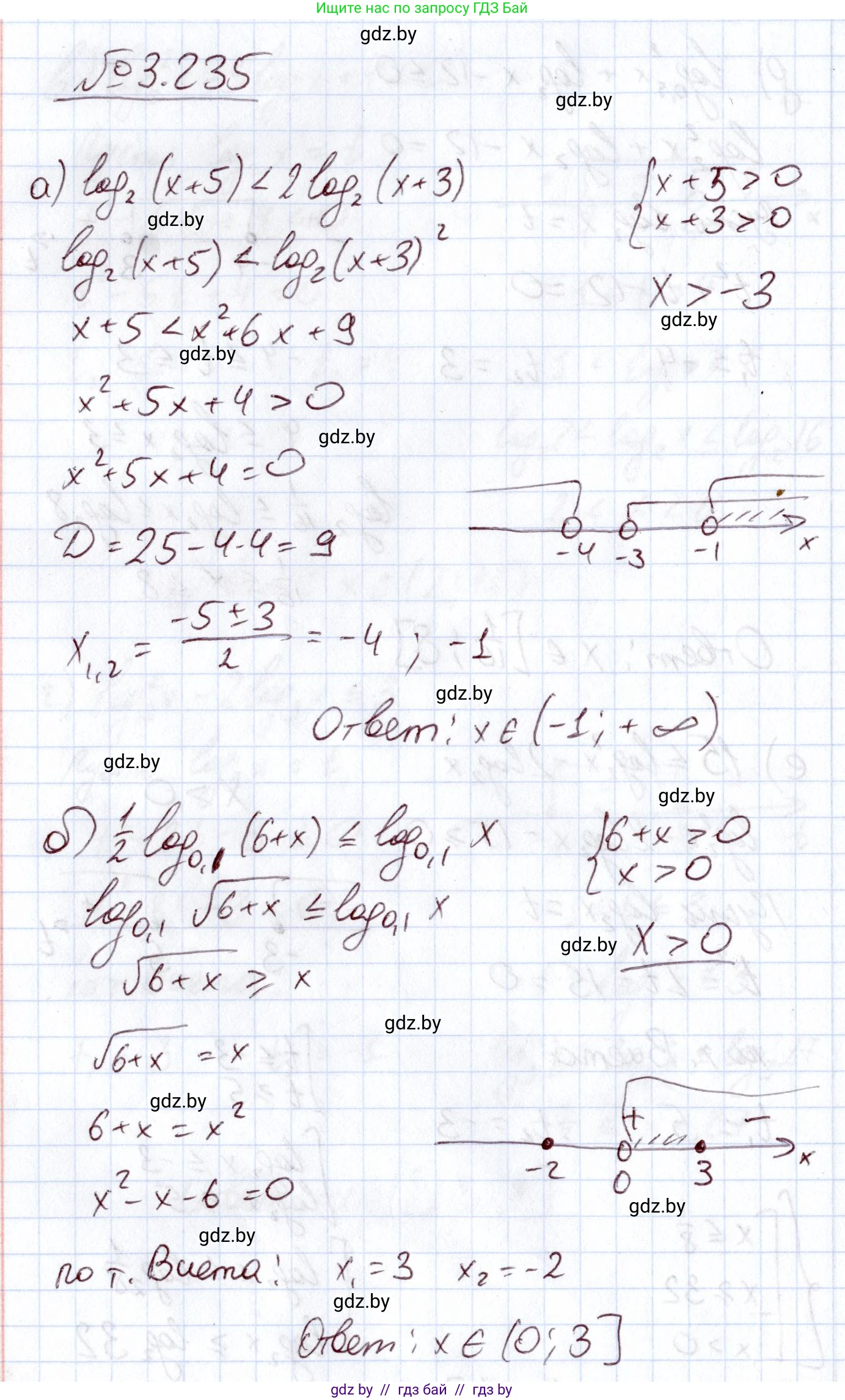 Алгебра, 11 класс Учебник, авторы: Арефьева Ирина Глебовна, Пирютко Ольга Николаевна, издательство Народная асвета, Минск, 2020, бирюзового цвета, страница 157, номер 3.235, Решение