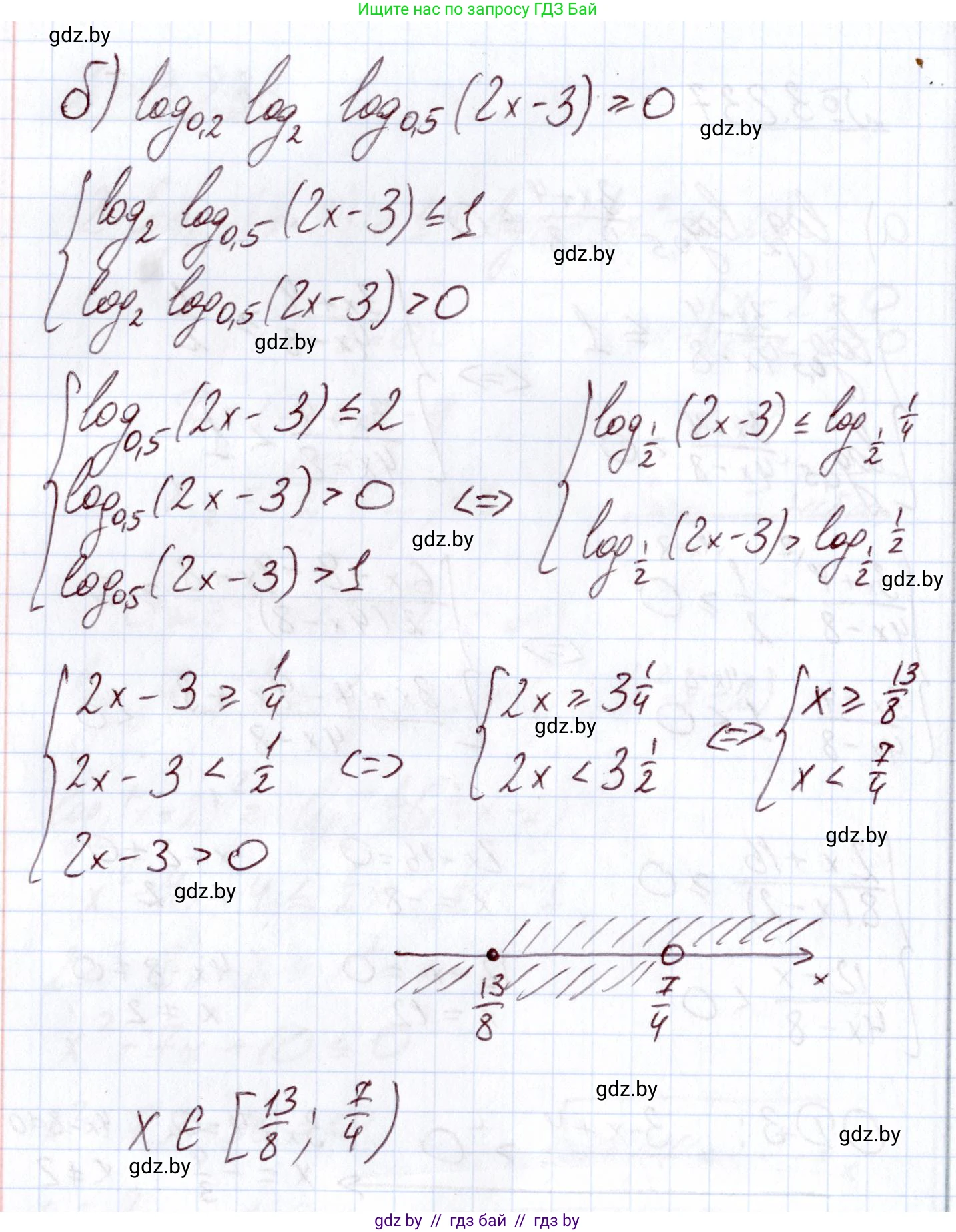 Алгебра, 11 класс Учебник, авторы: Арефьева Ирина Глебовна, Пирютко Ольга Николаевна, издательство Народная асвета, Минск, 2020, бирюзового цвета, страница 158, номер 3.237, Решение (продолжение 2)