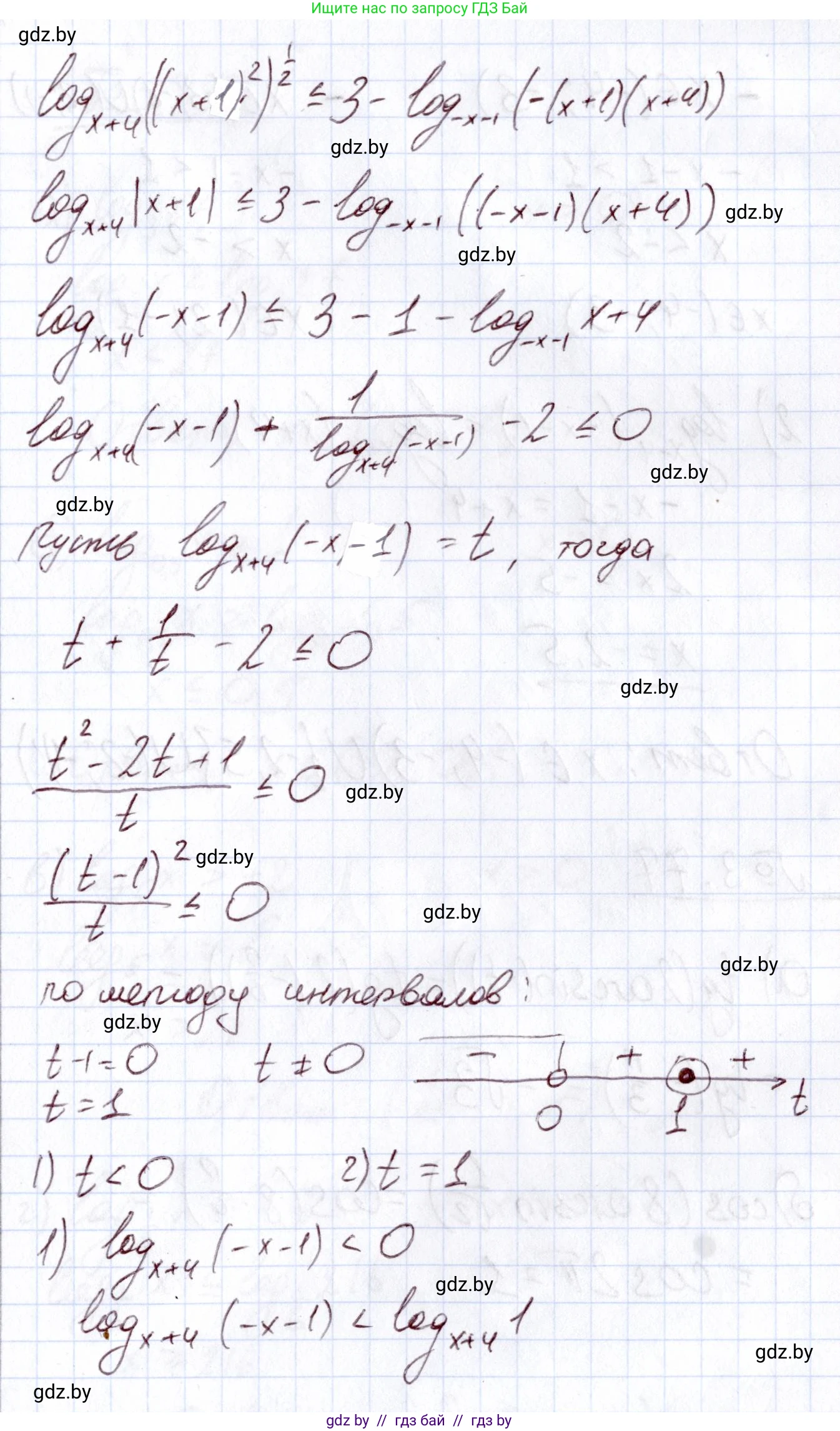 Алгебра, 11 класс Учебник, авторы: Арефьева Ирина Глебовна, Пирютко Ольга Николаевна, издательство Народная асвета, Минск, 2020, бирюзового цвета, страница 158, номер 3.243, Решение (продолжение 2)
