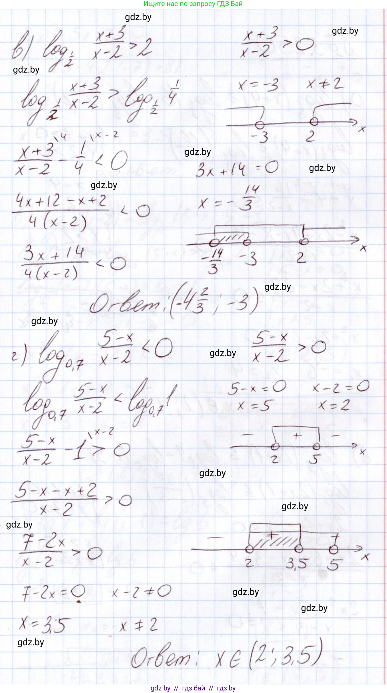 Алгебра, 11 класс Учебник, авторы: Арефьева Ирина Глебовна, Пирютко Ольга Николаевна, издательство Народная асвета, Минск, 2020, бирюзового цвета, страница 159, номер 3.249, Решение (продолжение 2)