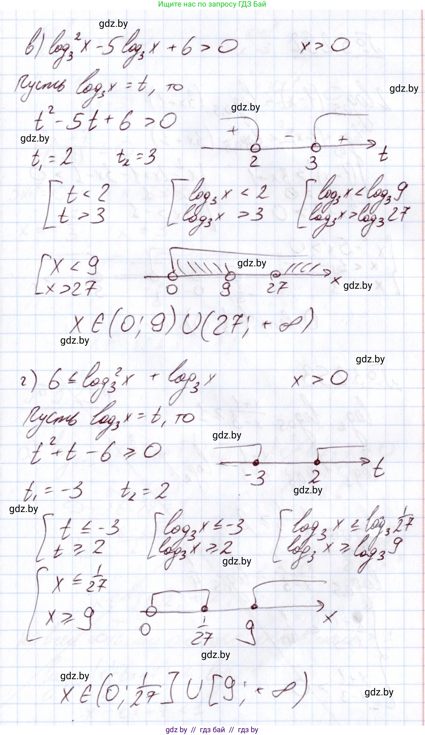Алгебра, 11 класс Учебник, авторы: Арефьева Ирина Глебовна, Пирютко Ольга Николаевна, издательство Народная асвета, Минск, 2020, бирюзового цвета, страница 159, номер 3.251, Решение (продолжение 2)