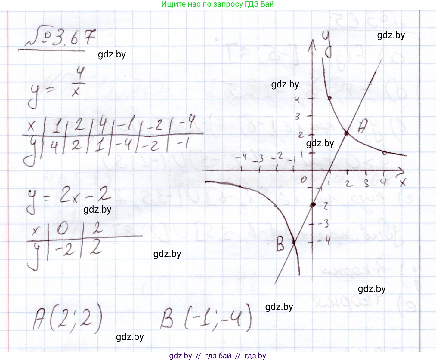 Алгебра, 11 класс Учебник, авторы: Арефьева Ирина Глебовна, Пирютко Ольга Николаевна, издательство Народная асвета, Минск, 2020, бирюзового цвета, страница 113, номер 3.67, Решение