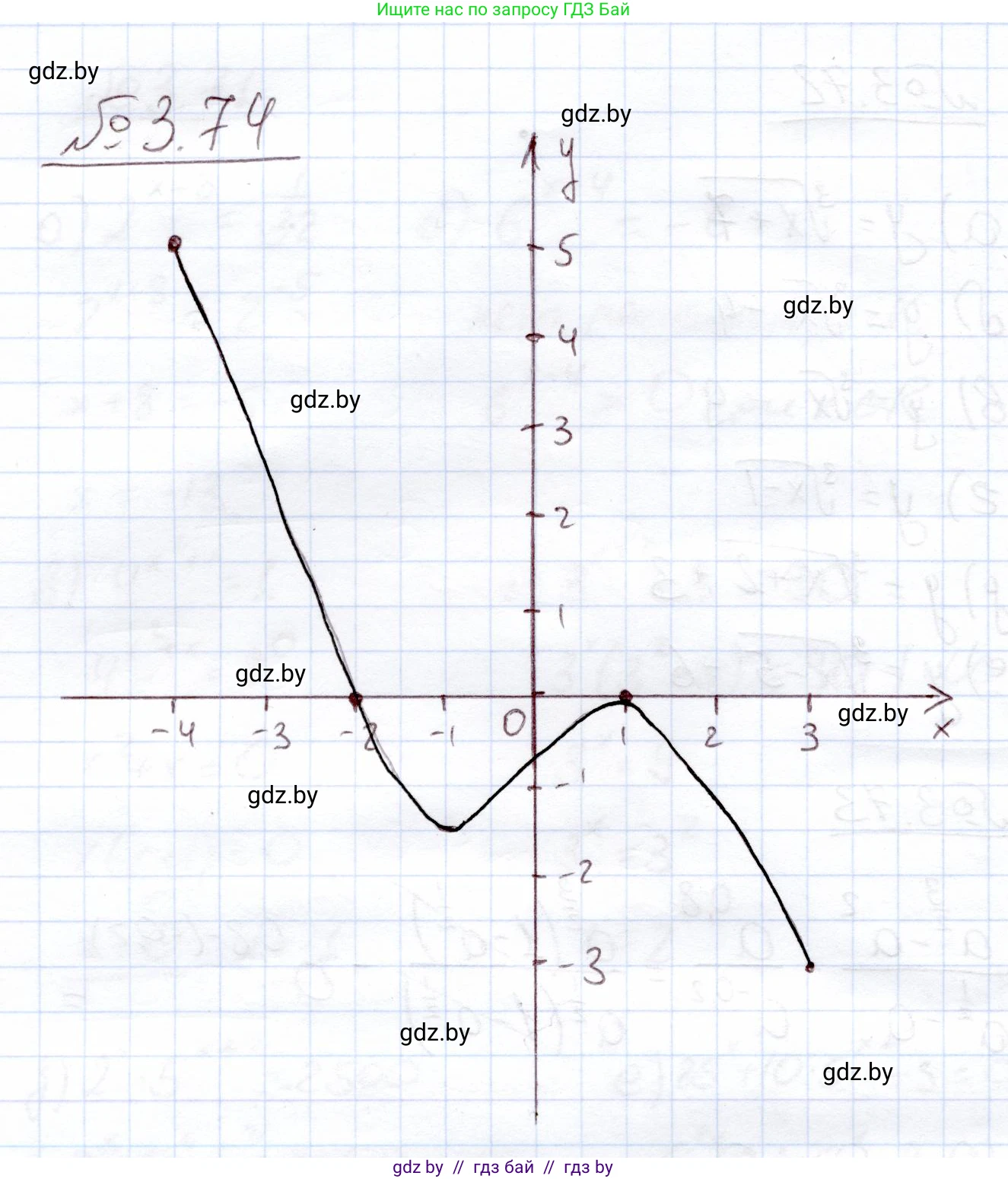 Алгебра, 11 класс Учебник, авторы: Арефьева Ирина Глебовна, Пирютко Ольга Николаевна, издательство Народная асвета, Минск, 2020, бирюзового цвета, страница 114, номер 3.74, Решение