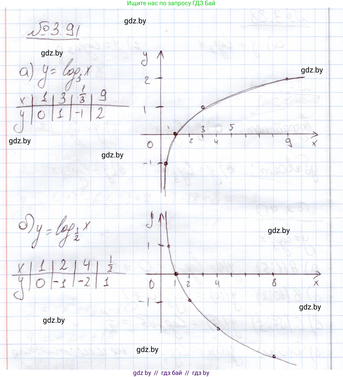 Алгебра, 11 класс Учебник, авторы: Арефьева Ирина Глебовна, Пирютко Ольга Николаевна, издательство Народная асвета, Минск, 2020, бирюзового цвета, страница 124, номер 3.91, Решение