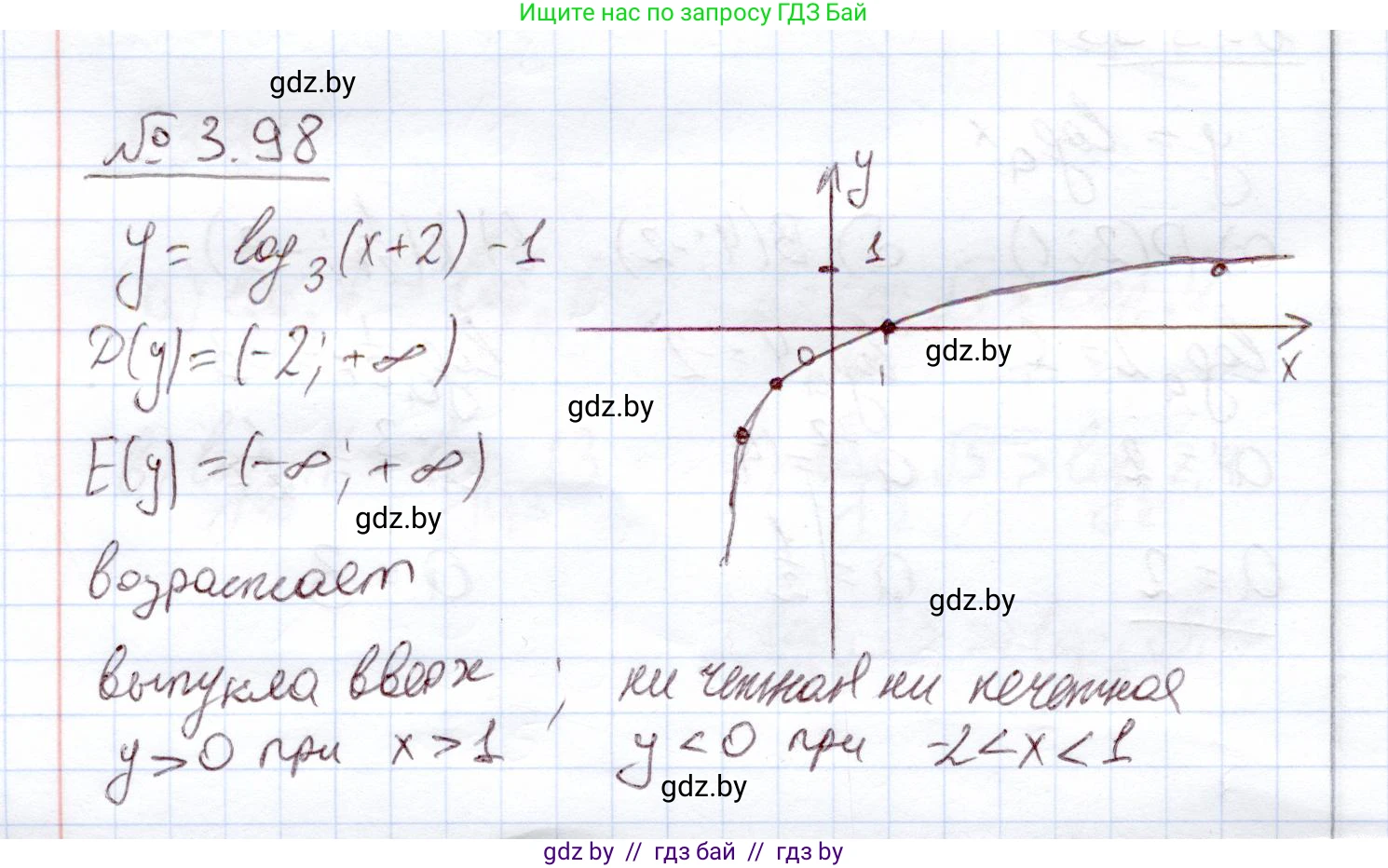 Алгебра, 11 класс Учебник, авторы: Арефьева Ирина Глебовна, Пирютко Ольга Николаевна, издательство Народная асвета, Минск, 2020, бирюзового цвета, страница 125, номер 3.98, Решение