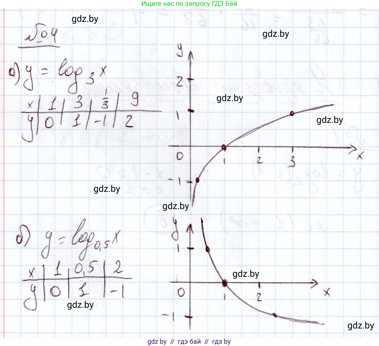 Алгебра, 11 класс Учебник, авторы: Арефьева Ирина Глебовна, Пирютко Ольга Николаевна, издательство Народная асвета, Минск, 2020, бирюзового цвета, страница 163, номер 4, Решение