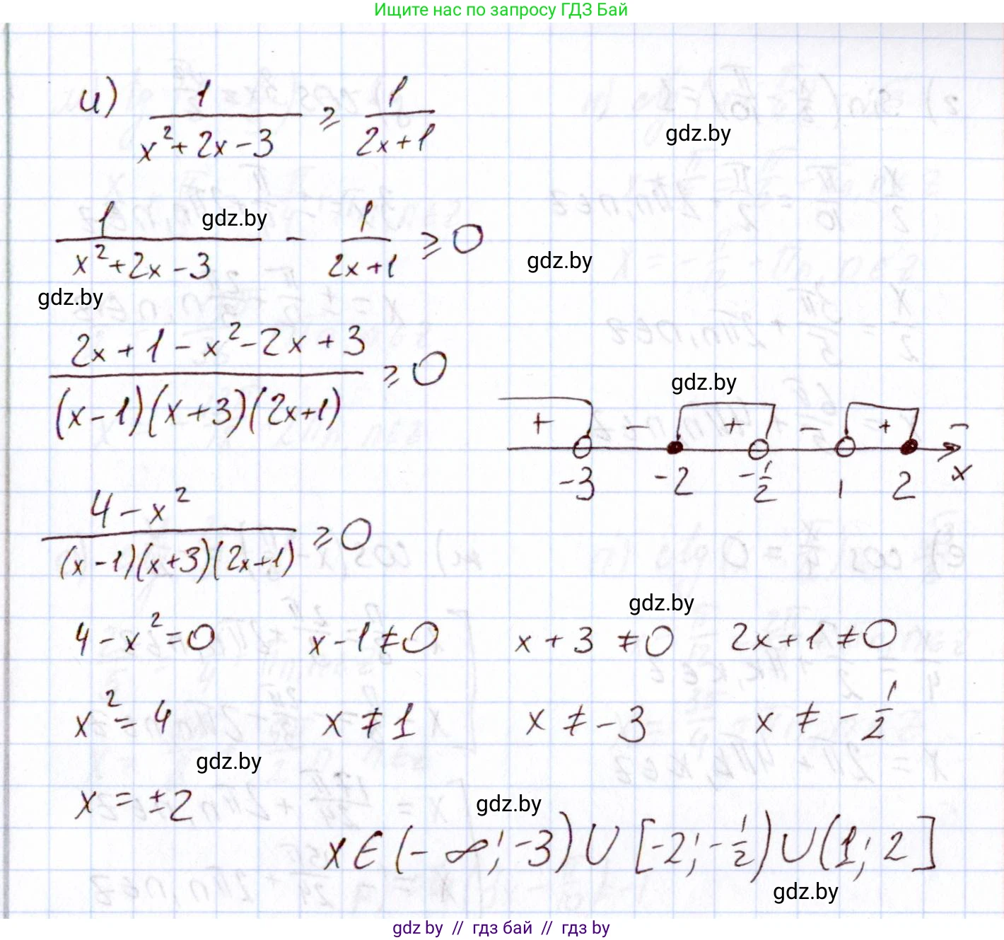 Алгебра, 11 класс Учебник, авторы: Арефьева Ирина Глебовна, Пирютко Ольга Николаевна, издательство Народная асвета, Минск, 2020, бирюзового цвета, страница 190, номер 204, Решение (продолжение 4)