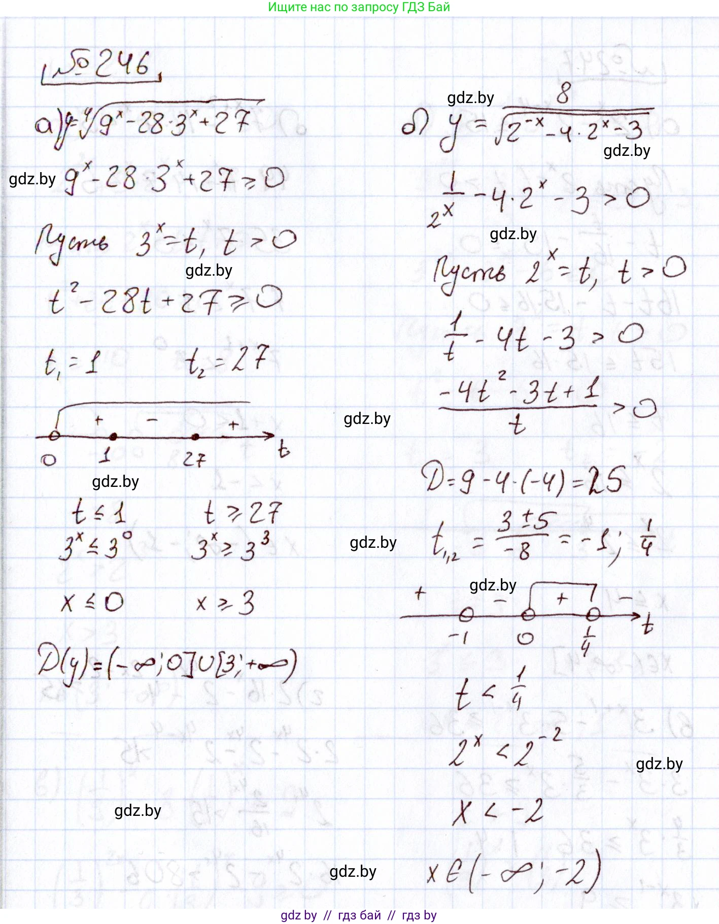 Алгебра, 11 класс Учебник, авторы: Арефьева Ирина Глебовна, Пирютко Ольга Николаевна, издательство Народная асвета, Минск, 2020, бирюзового цвета, страница 196, номер 246, Решение