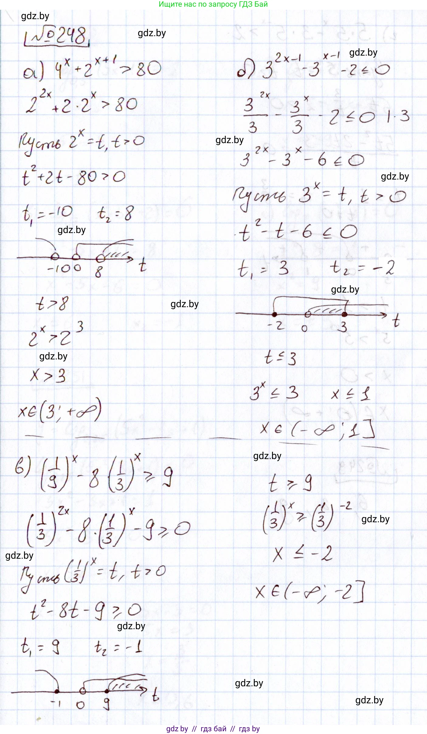 Алгебра, 11 класс Учебник, авторы: Арефьева Ирина Глебовна, Пирютко Ольга Николаевна, издательство Народная асвета, Минск, 2020, бирюзового цвета, страница 196, номер 248, Решение