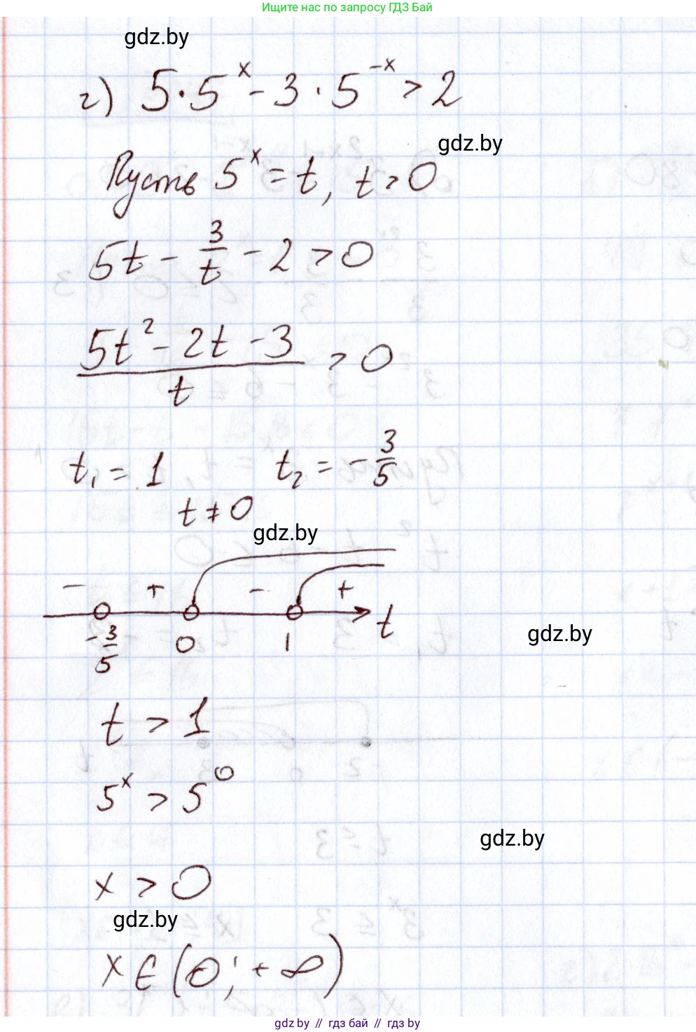 Алгебра, 11 класс Учебник, авторы: Арефьева Ирина Глебовна, Пирютко Ольга Николаевна, издательство Народная асвета, Минск, 2020, бирюзового цвета, страница 196, номер 248, Решение (продолжение 2)