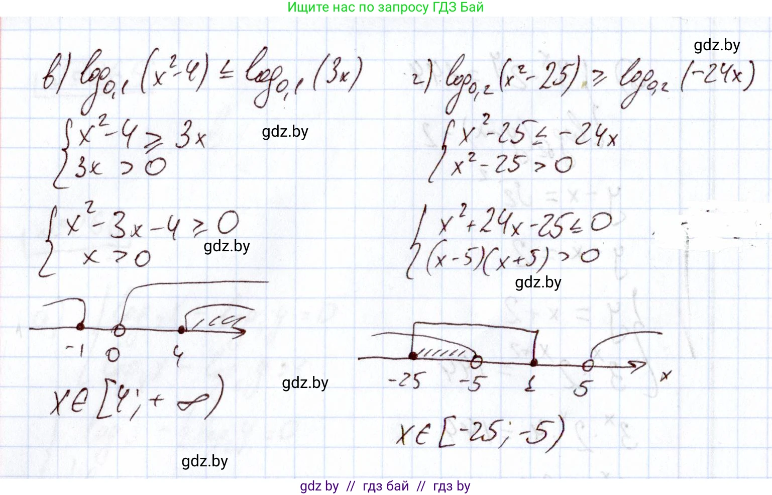 Алгебра, 11 класс Учебник, авторы: Арефьева Ирина Глебовна, Пирютко Ольга Николаевна, издательство Народная асвета, Минск, 2020, бирюзового цвета, страница 199, номер 267, Решение (продолжение 2)