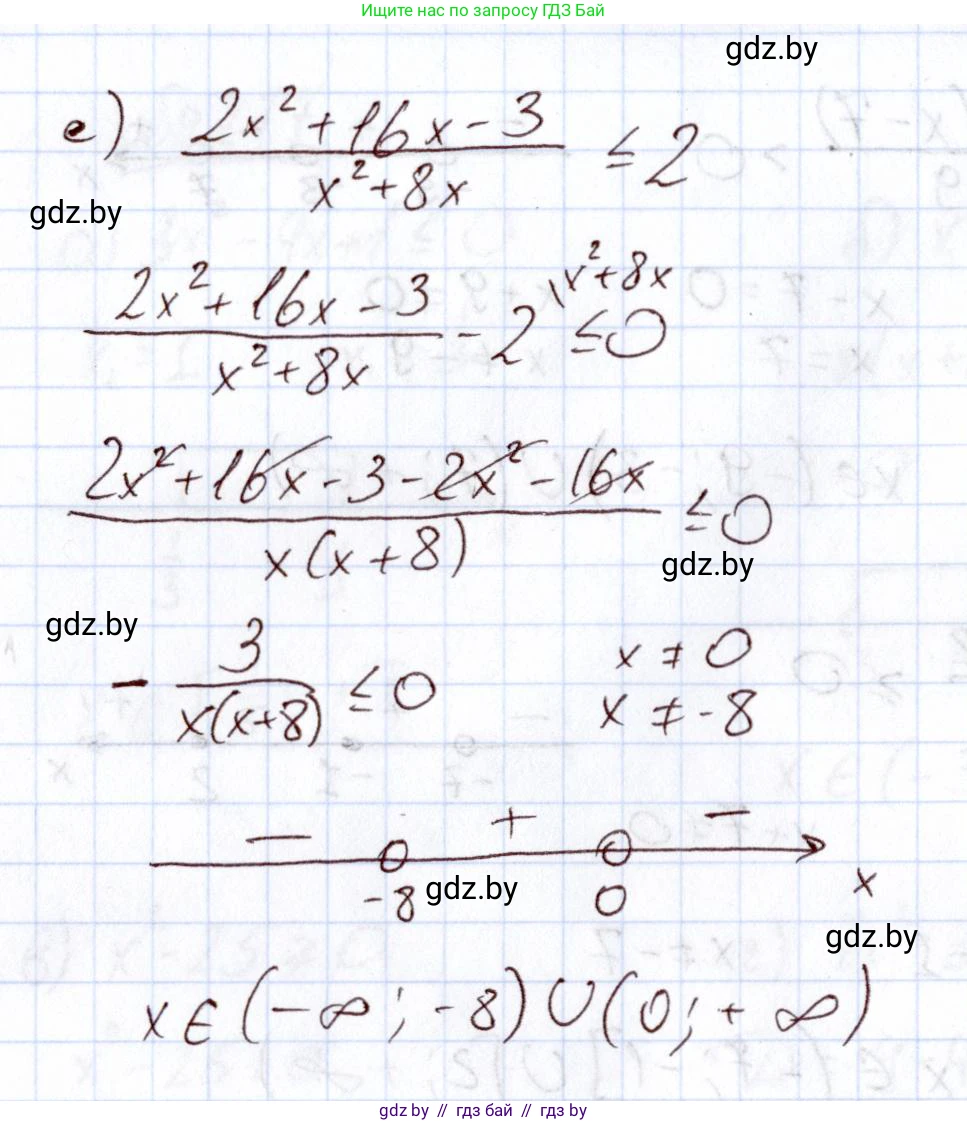 Алгебра, 11 класс Учебник, авторы: Арефьева Ирина Глебовна, Пирютко Ольга Николаевна, издательство Народная асвета, Минск, 2020, бирюзового цвета, страница 201, номер 278, Решение (продолжение 3)