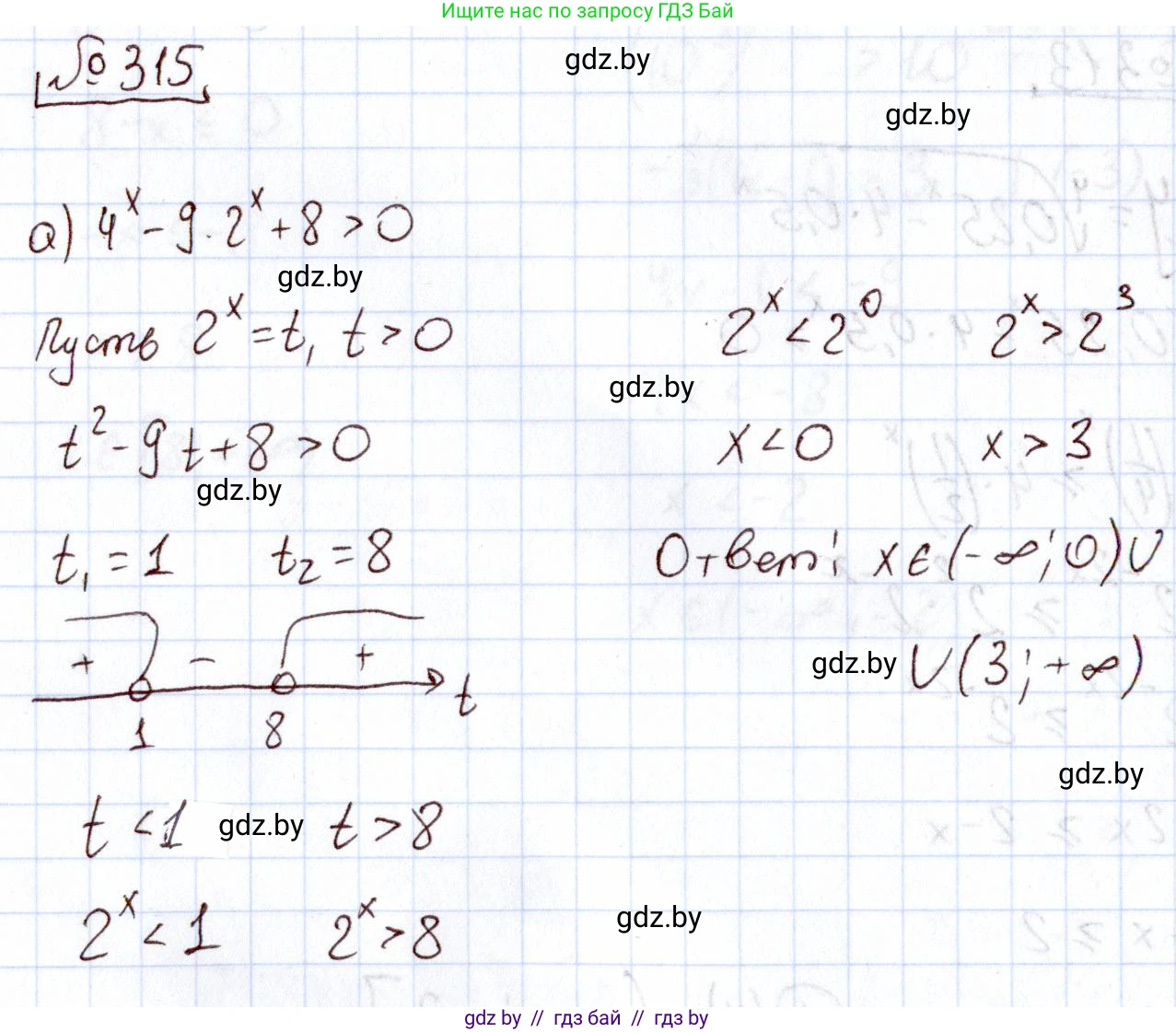 Алгебра, 11 класс Учебник, авторы: Арефьева Ирина Глебовна, Пирютко Ольга Николаевна, издательство Народная асвета, Минск, 2020, бирюзового цвета, страница 206, номер 315, Решение