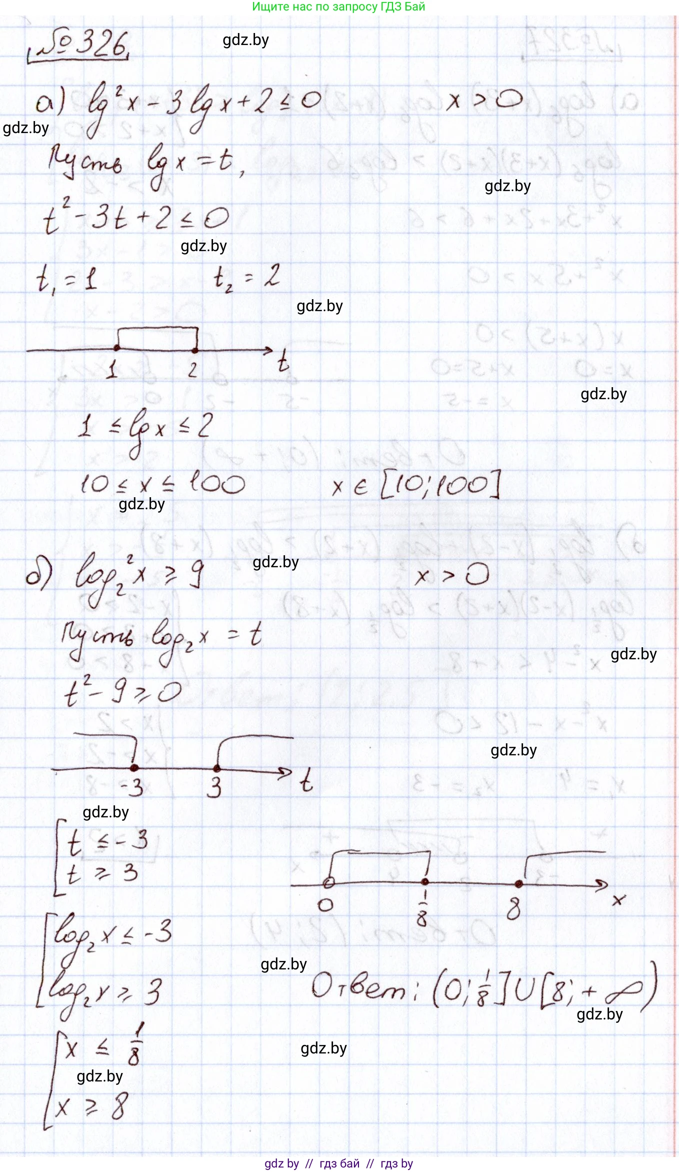 Алгебра, 11 класс Учебник, авторы: Арефьева Ирина Глебовна, Пирютко Ольга Николаевна, издательство Народная асвета, Минск, 2020, бирюзового цвета, страница 207, номер 326, Решение