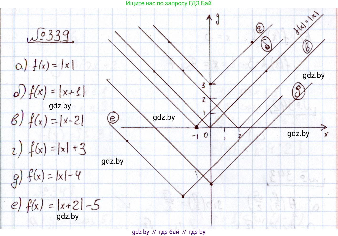 Алгебра, 11 класс Учебник, авторы: Арефьева Ирина Глебовна, Пирютко Ольга Николаевна, издательство Народная асвета, Минск, 2020, бирюзового цвета, страница 210, номер 339, Решение