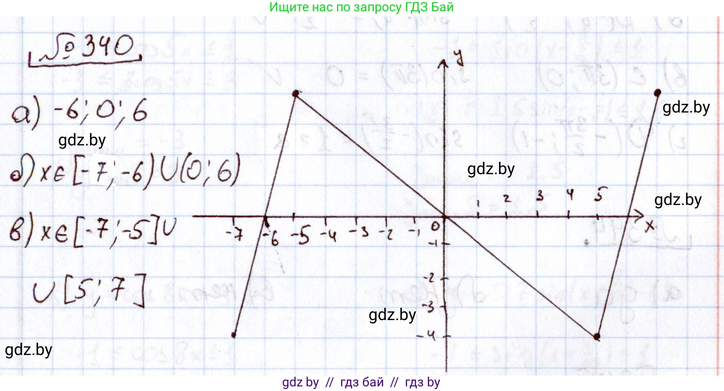 Алгебра, 11 класс Учебник, авторы: Арефьева Ирина Глебовна, Пирютко Ольга Николаевна, издательство Народная асвета, Минск, 2020, бирюзового цвета, страница 210, номер 340, Решение