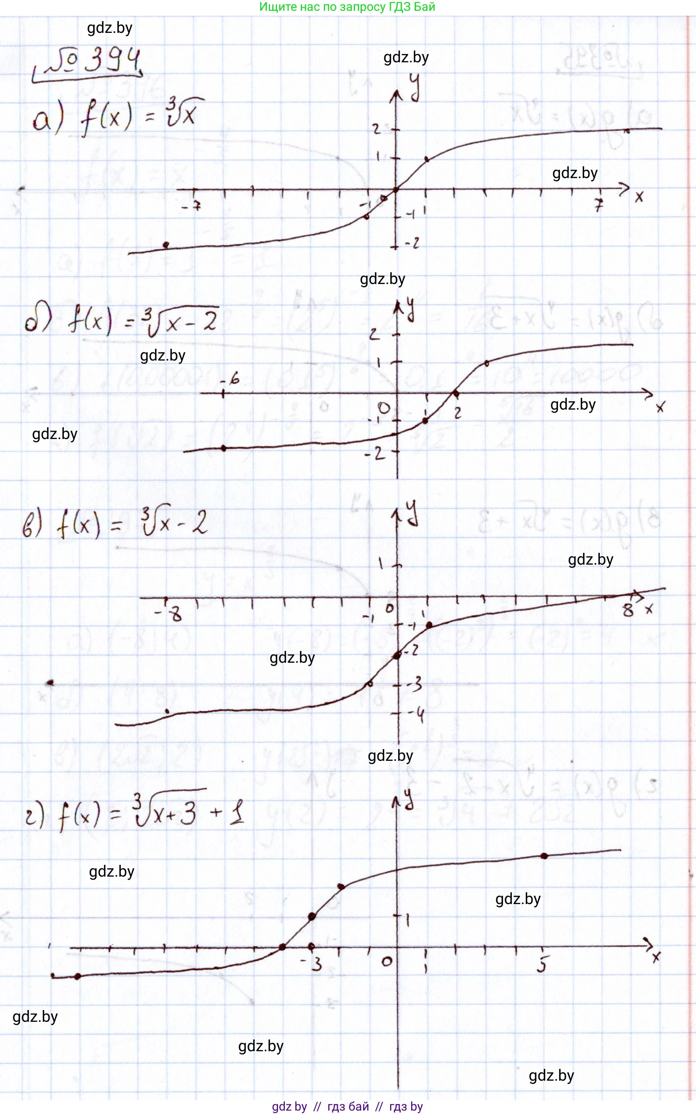 Алгебра, 11 класс Учебник, авторы: Арефьева Ирина Глебовна, Пирютко Ольга Николаевна, издательство Народная асвета, Минск, 2020, бирюзового цвета, страница 217, номер 394, Решение