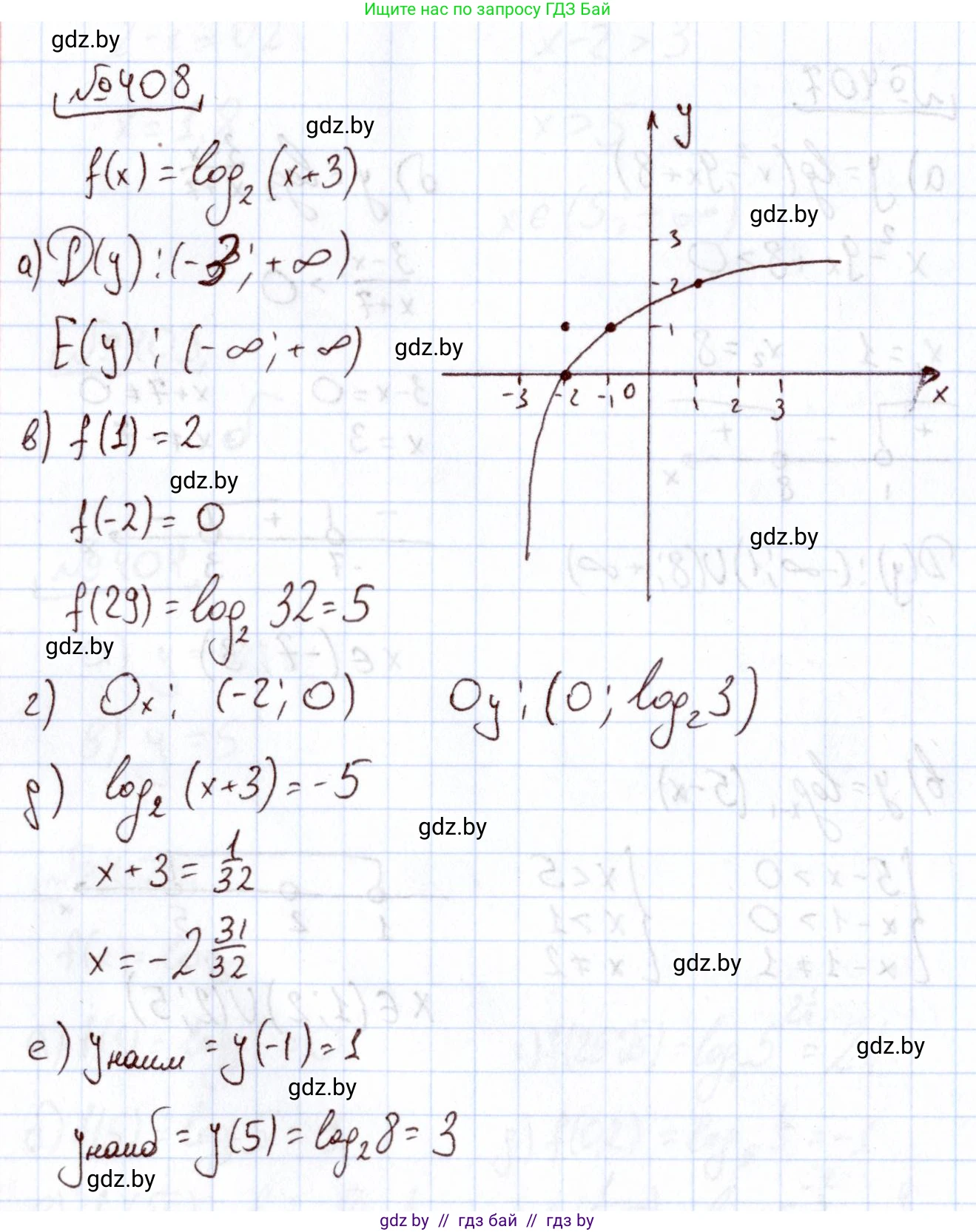 Алгебра, 11 класс Учебник, авторы: Арефьева Ирина Глебовна, Пирютко Ольга Николаевна, издательство Народная асвета, Минск, 2020, бирюзового цвета, страница 220, номер 408, Решение