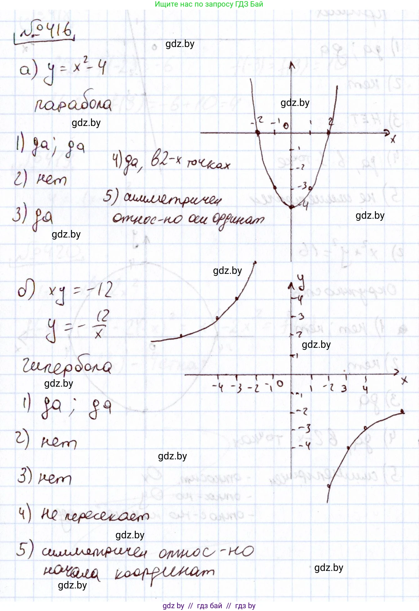 Алгебра, 11 класс Учебник, авторы: Арефьева Ирина Глебовна, Пирютко Ольга Николаевна, издательство Народная асвета, Минск, 2020, бирюзового цвета, страница 221, номер 416, Решение