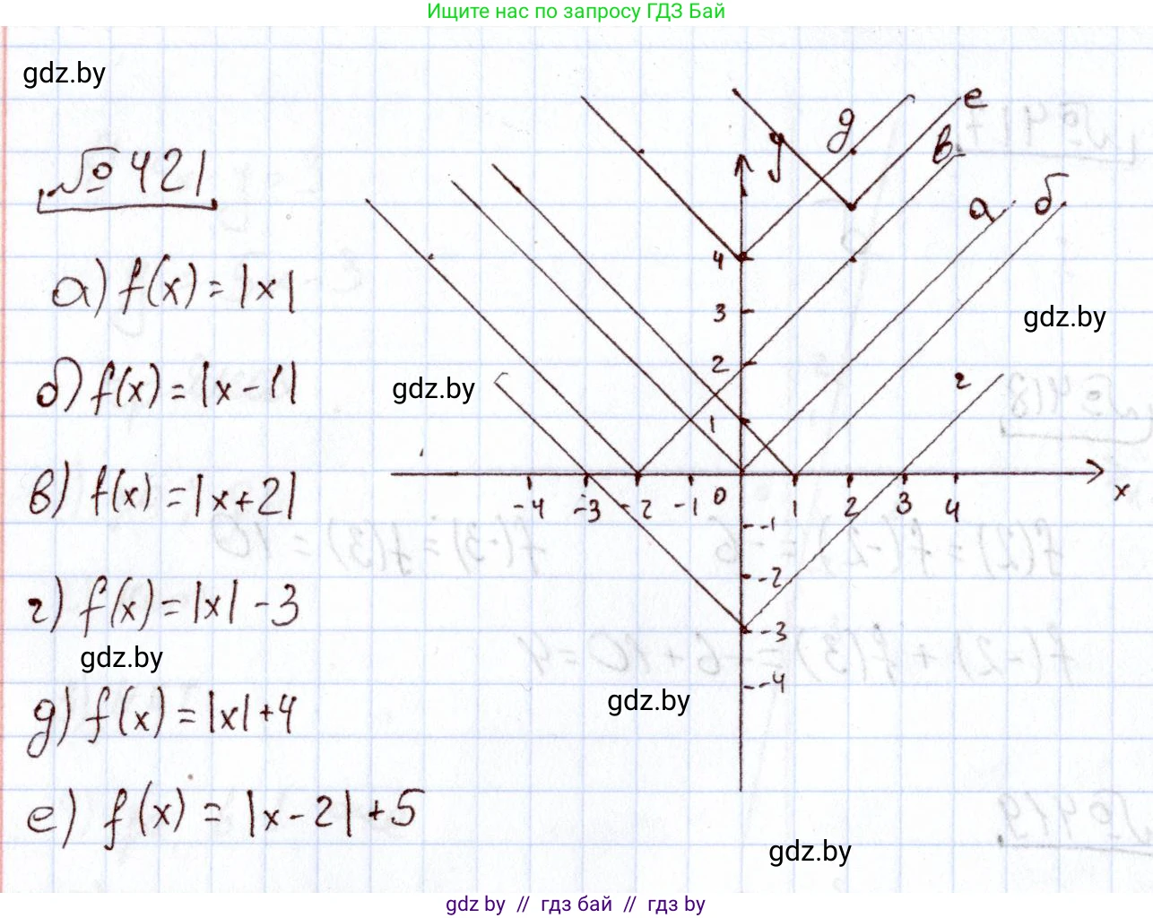 Алгебра, 11 класс Учебник, авторы: Арефьева Ирина Глебовна, Пирютко Ольга Николаевна, издательство Народная асвета, Минск, 2020, бирюзового цвета, страница 222, номер 421, Решение