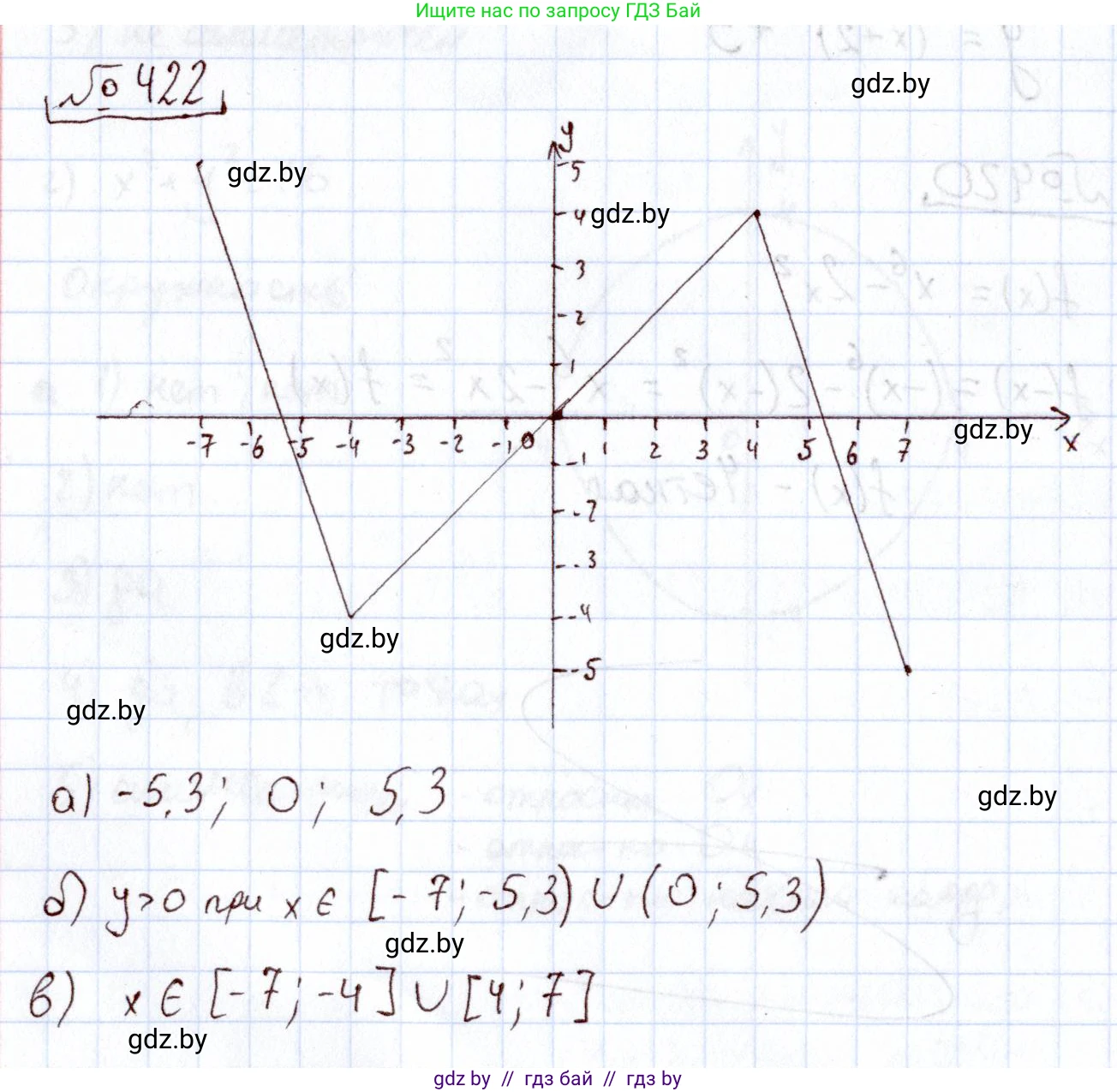 Алгебра, 11 класс Учебник, авторы: Арефьева Ирина Глебовна, Пирютко Ольга Николаевна, издательство Народная асвета, Минск, 2020, бирюзового цвета, страница 222, номер 422, Решение