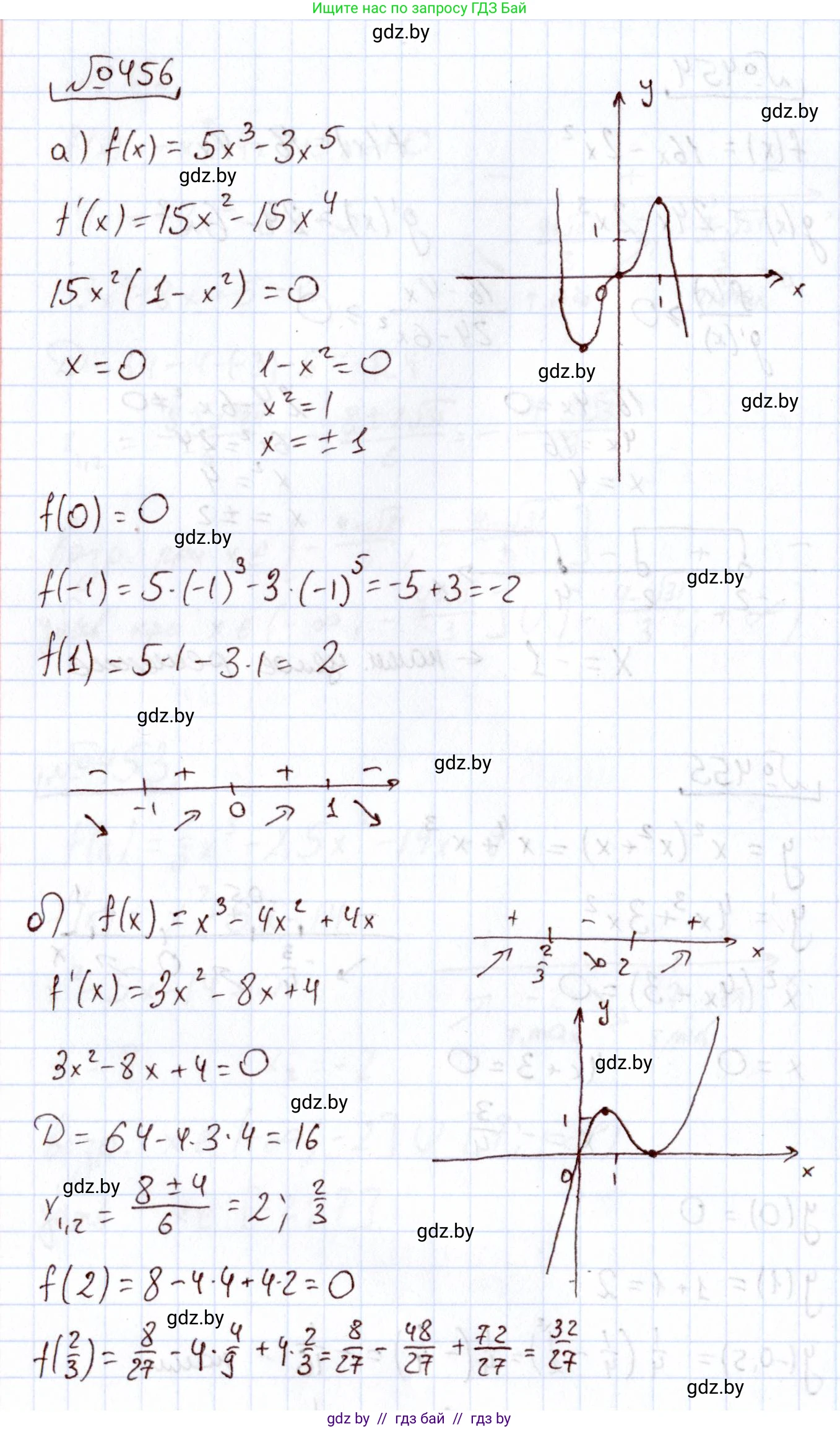 Алгебра, 11 класс Учебник, авторы: Арефьева Ирина Глебовна, Пирютко Ольга Николаевна, издательство Народная асвета, Минск, 2020, бирюзового цвета, страница 227, номер 456, Решение