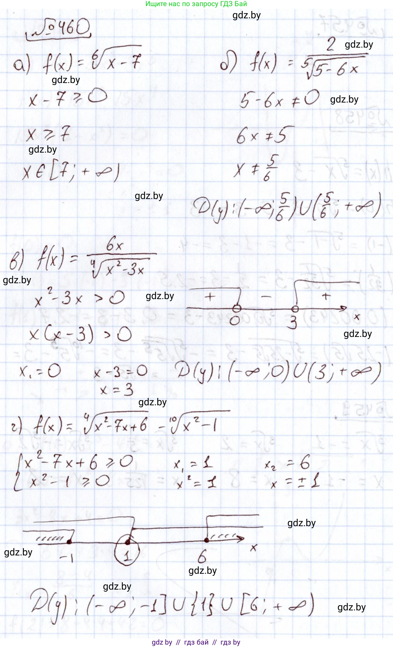 Алгебра, 11 класс Учебник, авторы: Арефьева Ирина Глебовна, Пирютко Ольга Николаевна, издательство Народная асвета, Минск, 2020, бирюзового цвета, страница 228, номер 460, Решение