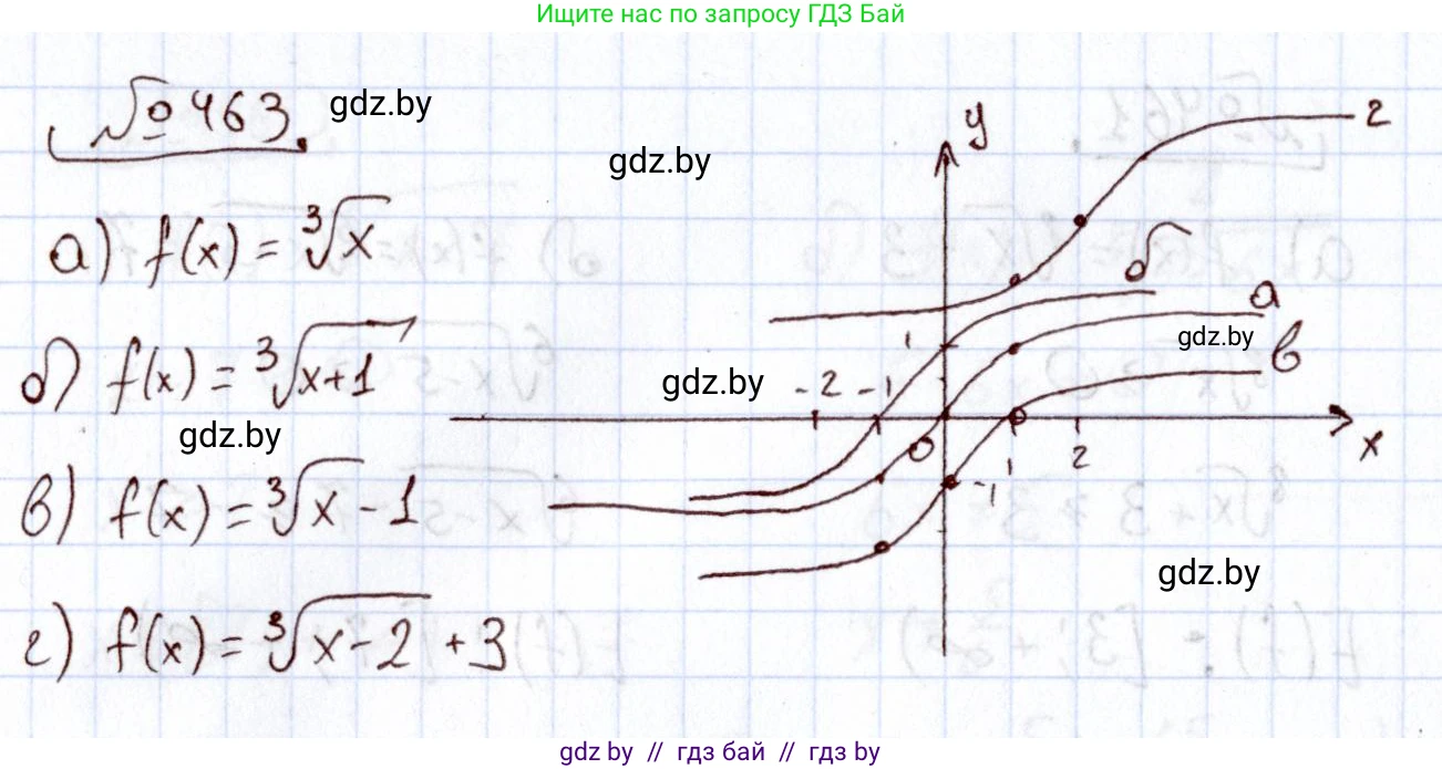 Алгебра, 11 класс Учебник, авторы: Арефьева Ирина Глебовна, Пирютко Ольга Николаевна, издательство Народная асвета, Минск, 2020, бирюзового цвета, страница 228, номер 463, Решение