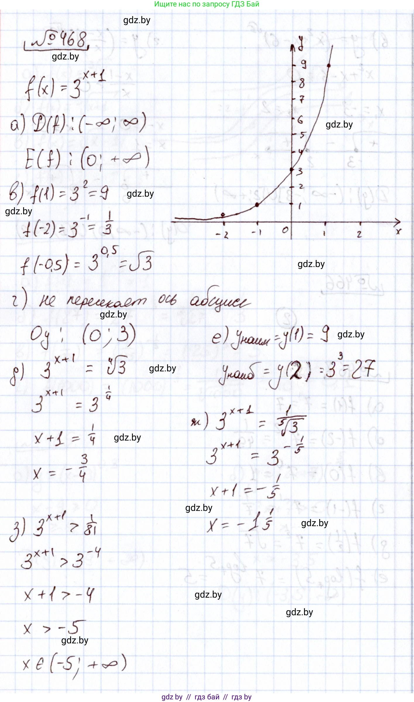 Алгебра, 11 класс Учебник, авторы: Арефьева Ирина Глебовна, Пирютко Ольга Николаевна, издательство Народная асвета, Минск, 2020, бирюзового цвета, страница 229, номер 468, Решение