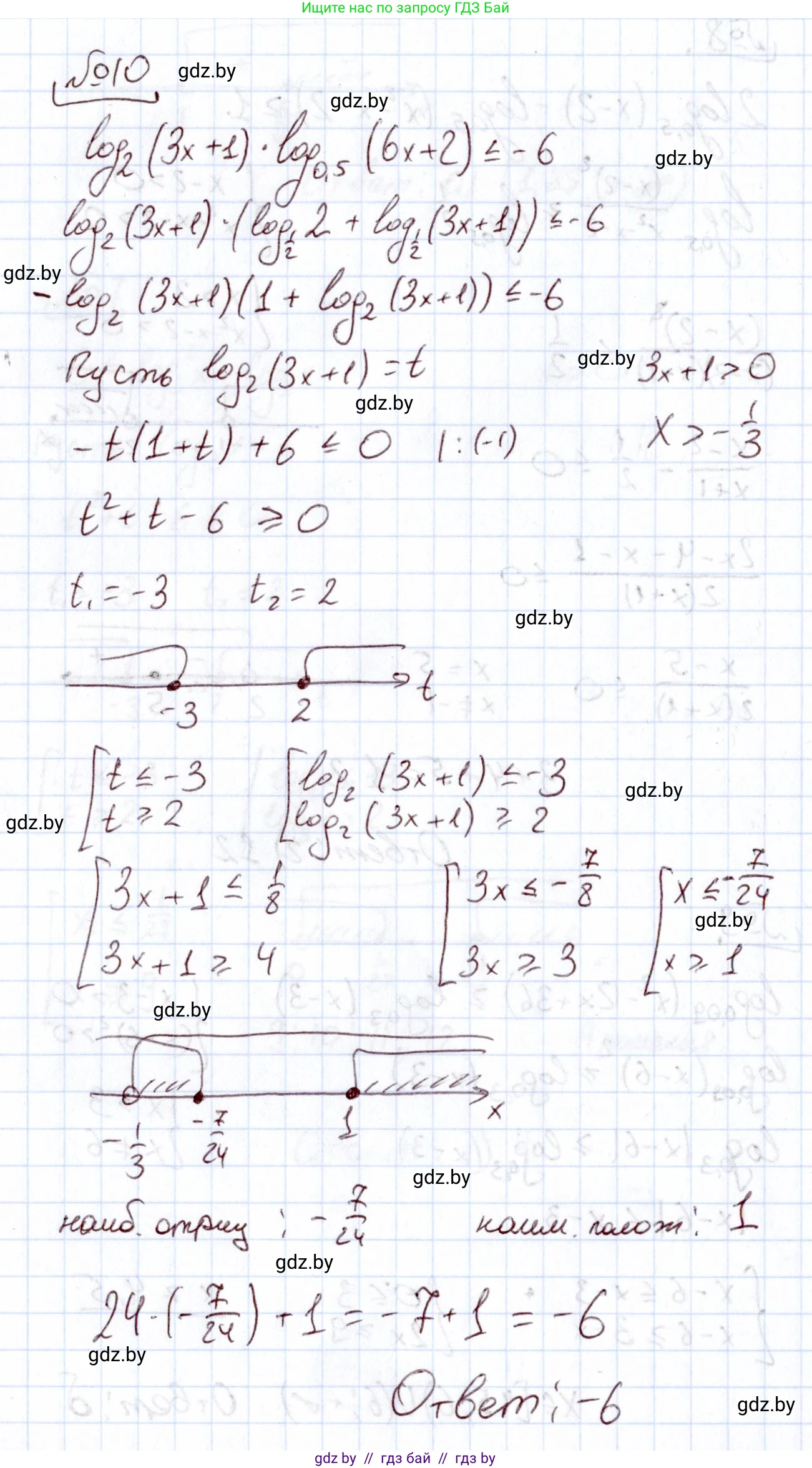 Алгебра, 11 класс Учебник, авторы: Арефьева Ирина Глебовна, Пирютко Ольга Николаевна, издательство Народная асвета, Минск, 2020, бирюзового цвета, страница 259, номер 10, Решение
