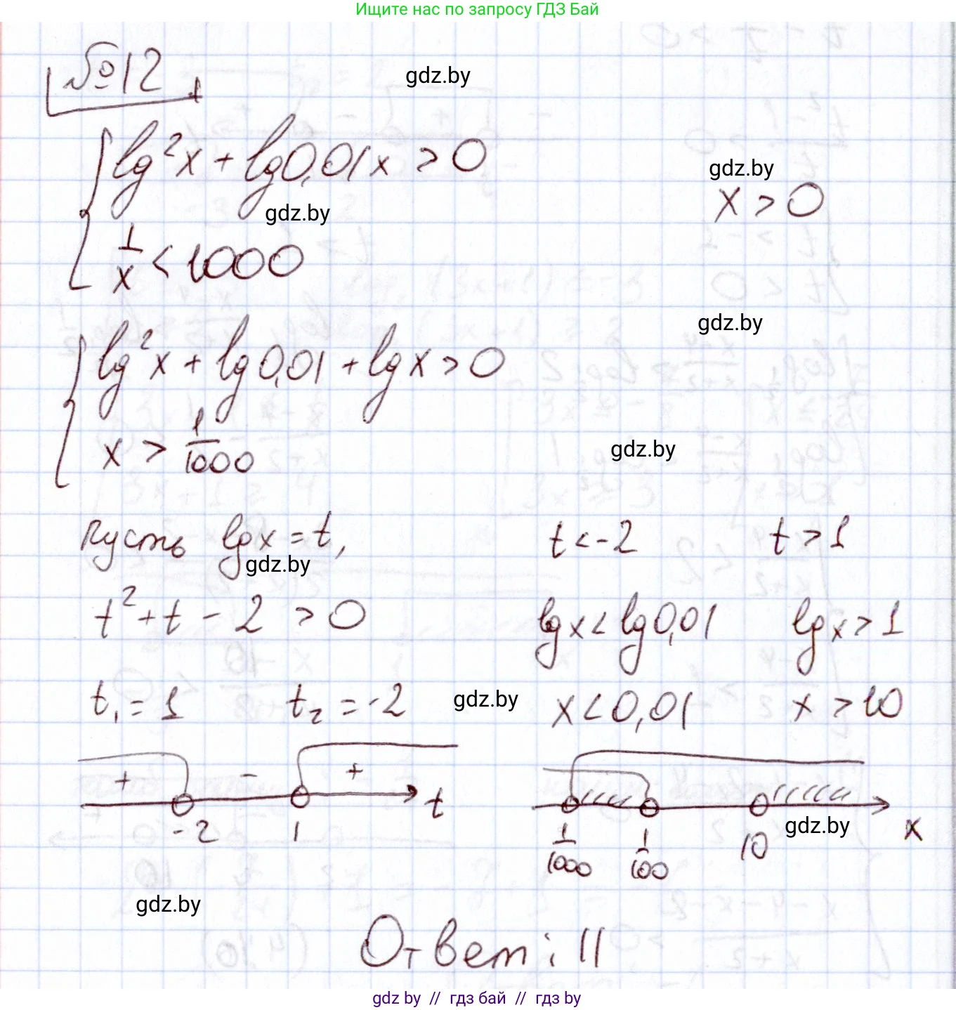 Алгебра, 11 класс Учебник, авторы: Арефьева Ирина Глебовна, Пирютко Ольга Николаевна, издательство Народная асвета, Минск, 2020, бирюзового цвета, страница 259, номер 12, Решение
