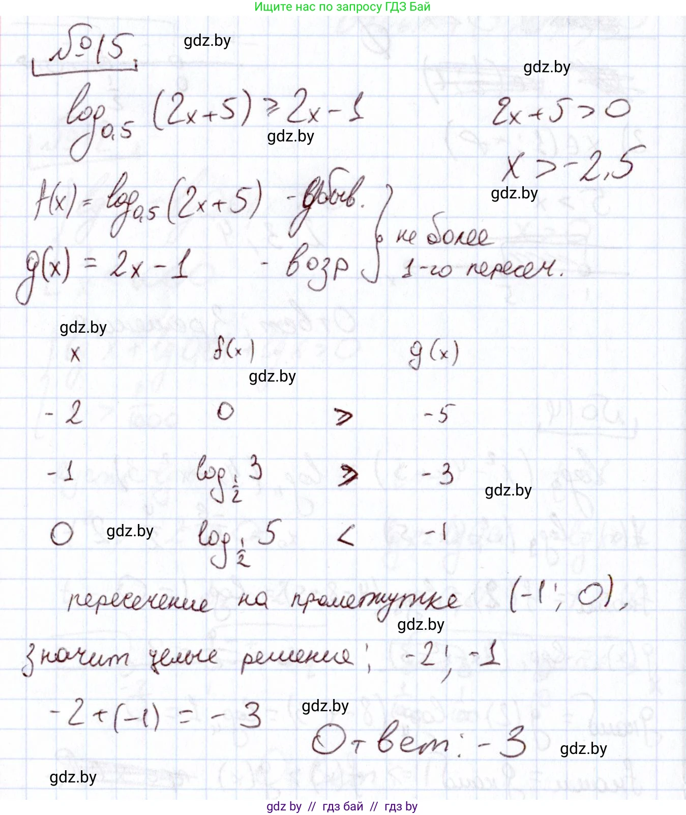 Алгебра, 11 класс Учебник, авторы: Арефьева Ирина Глебовна, Пирютко Ольга Николаевна, издательство Народная асвета, Минск, 2020, бирюзового цвета, страница 260, номер 15, Решение