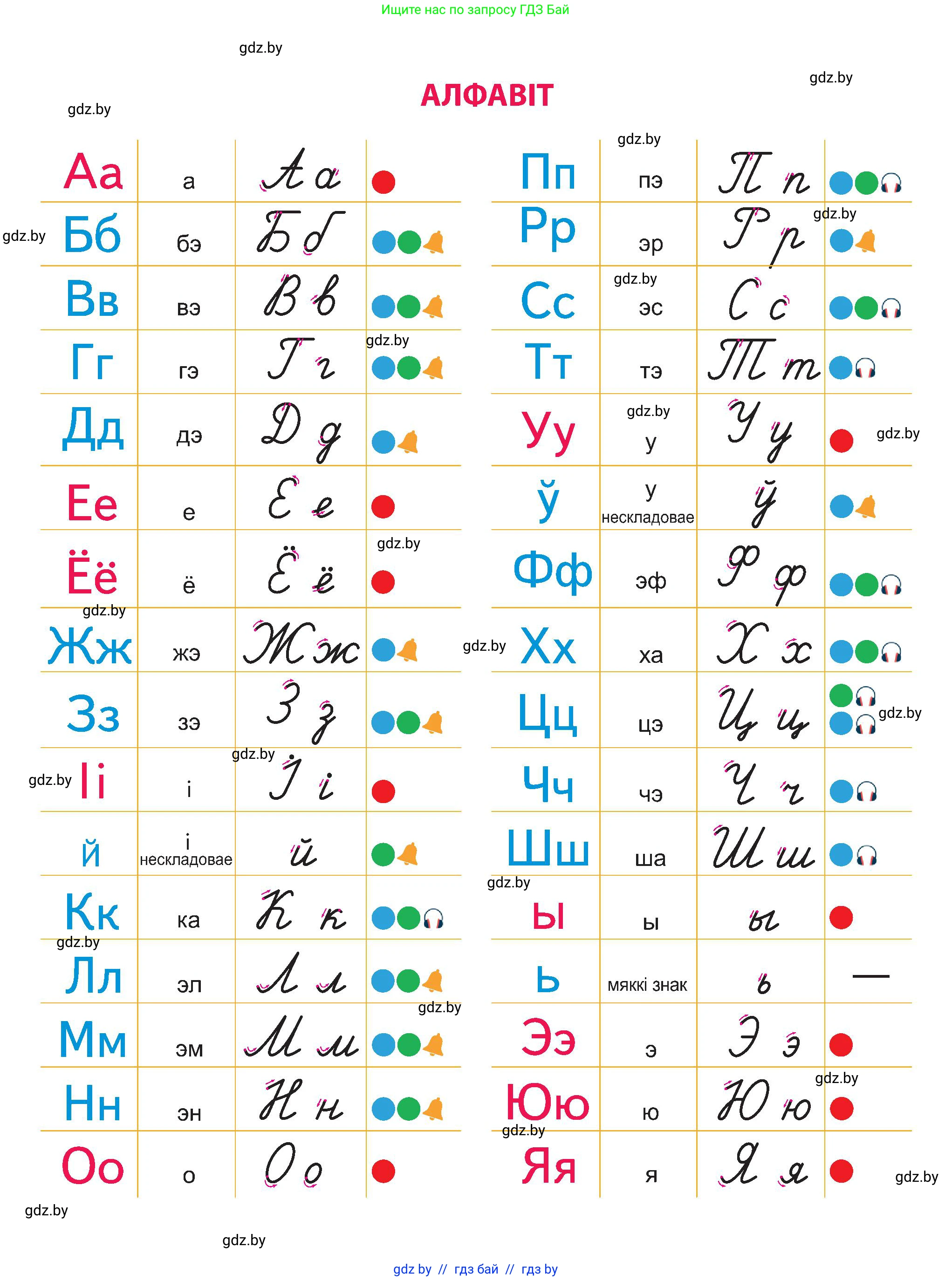 Белорусский язык (Беларуская мова), 2 класс Учебник, автор: Антановіч Наталля Міхайлаўна, издательство Нацыянальны інстытут адукацыі, Минск, 2022, голубого цвета, 