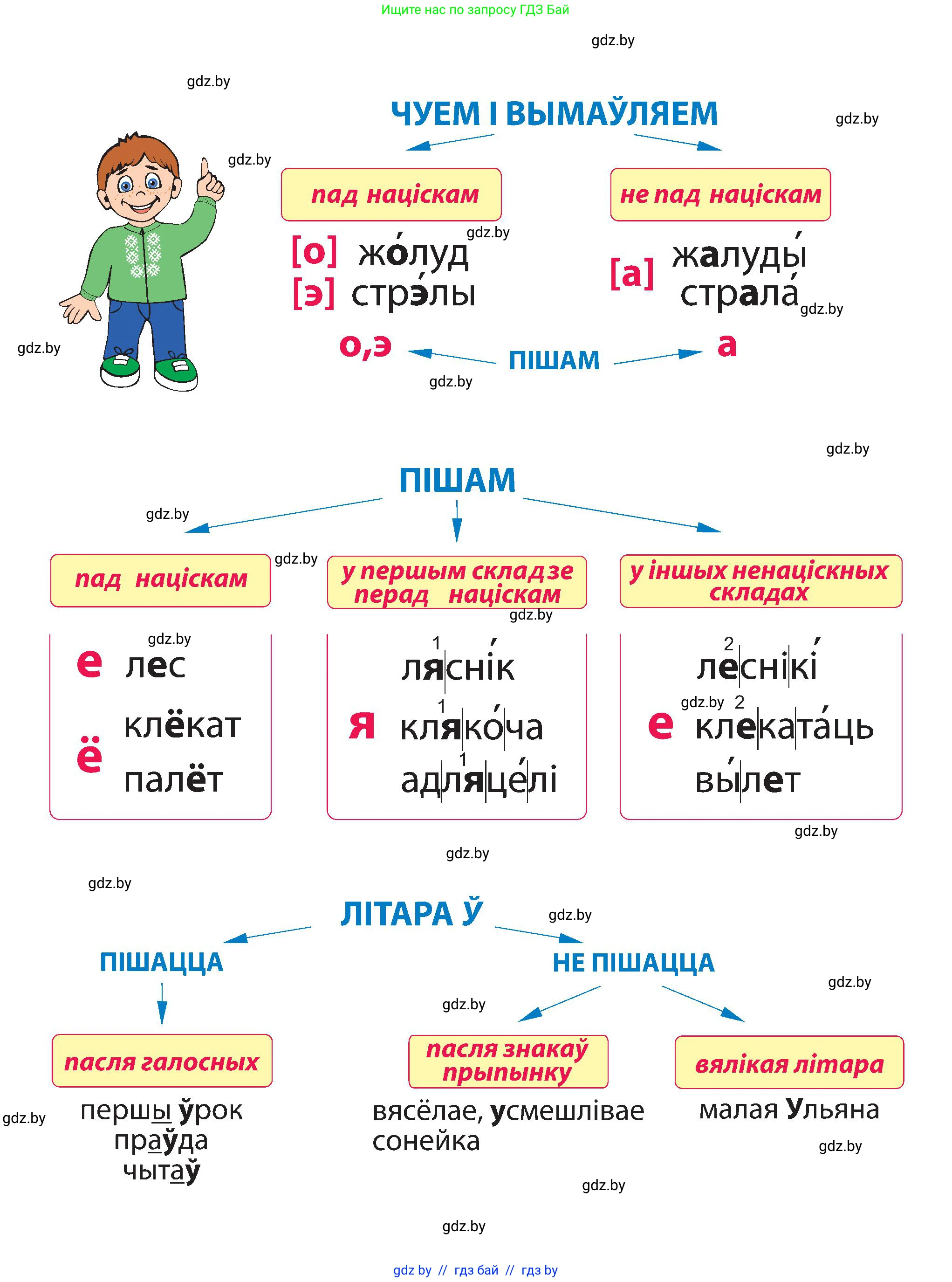 Белорусский язык (Беларуская мова), 2 класс Учебник, автор: Антановіч Наталля Міхайлаўна, издательство Нацыянальны інстытут адукацыі, Минск, 2022, голубого цвета, 
