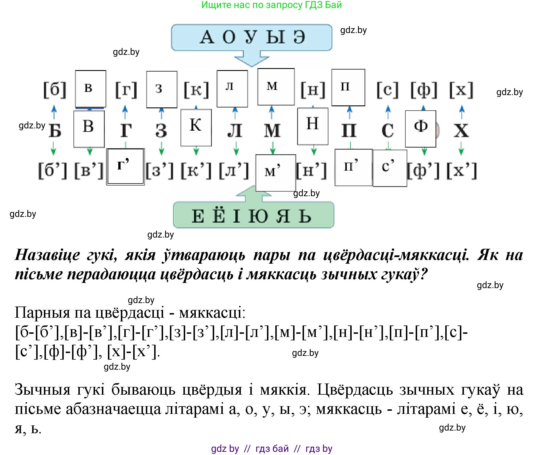 Белорусский язык (Беларуская мова), 2 класс Учебник, автор: Антановіч Наталля Міхайлаўна, издательство Нацыянальны інстытут адукацыі, Минск, 2022, голубого цвета, Часть 1, страница 103, номер 149, Решение (продолжение 2)