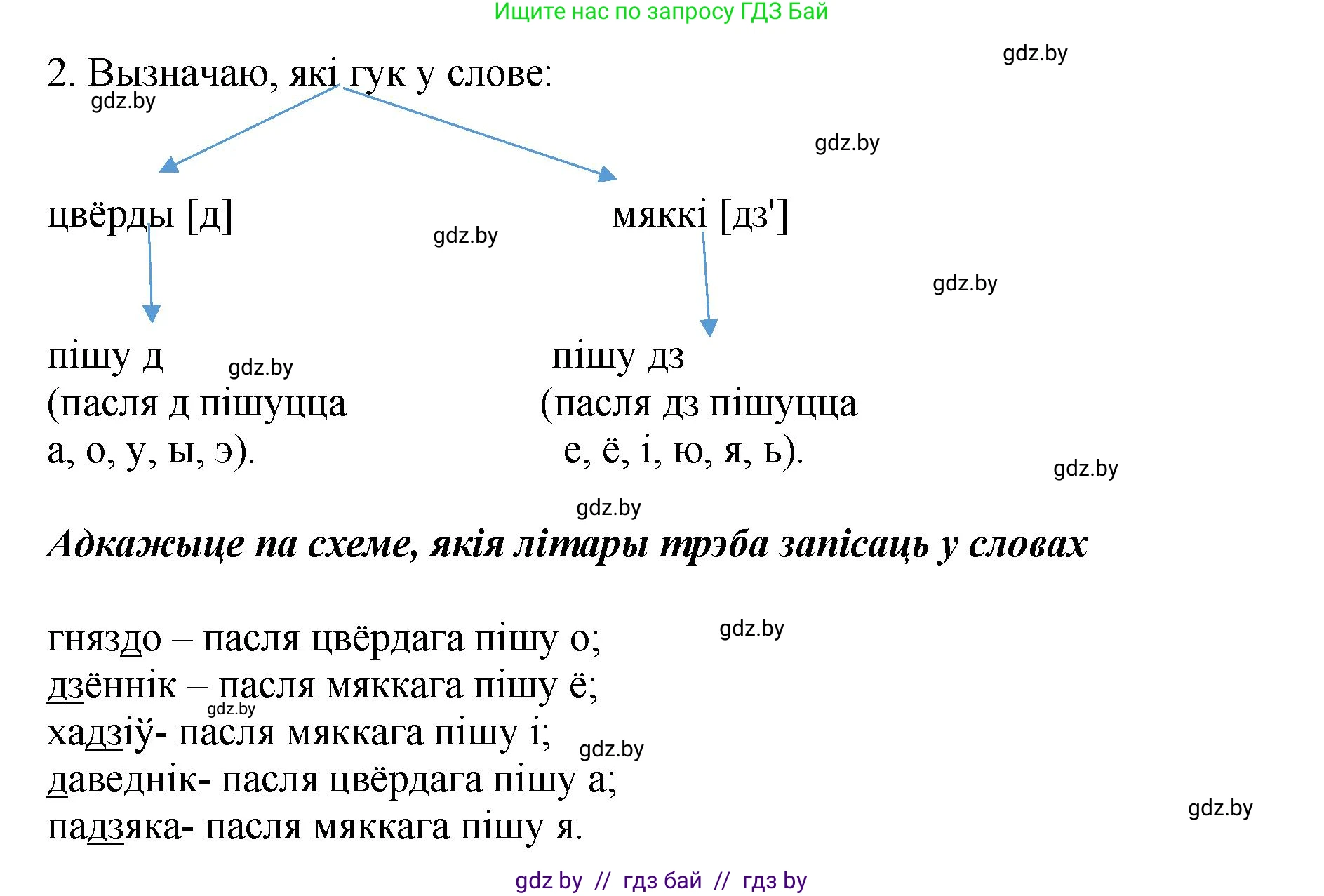 Белорусский язык (Беларуская мова), 2 класс Учебник, автор: Антановіч Наталля Міхайлаўна, издательство Нацыянальны інстытут адукацыі, Минск, 2022, голубого цвета, Часть 1, страница 115, номер 168, Решение (продолжение 2)