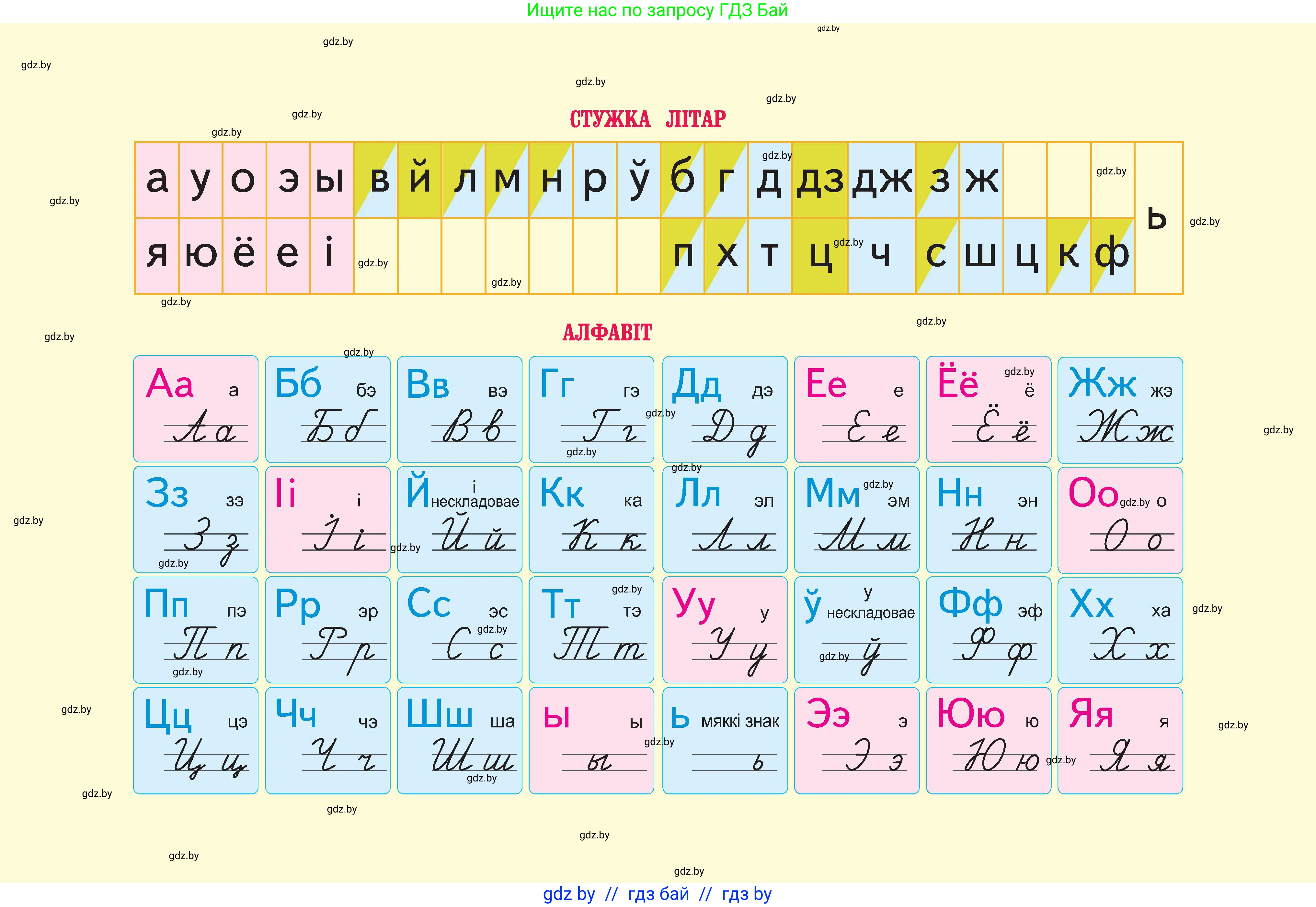 Белорусский язык (Беларуская мова), 2 класс Учебник, автор: Свірыдзенка Вольга Іванаўна, издательство Нацыянальны інстытут адукацыі, Минск, 2020, голубого цвета, страница 145