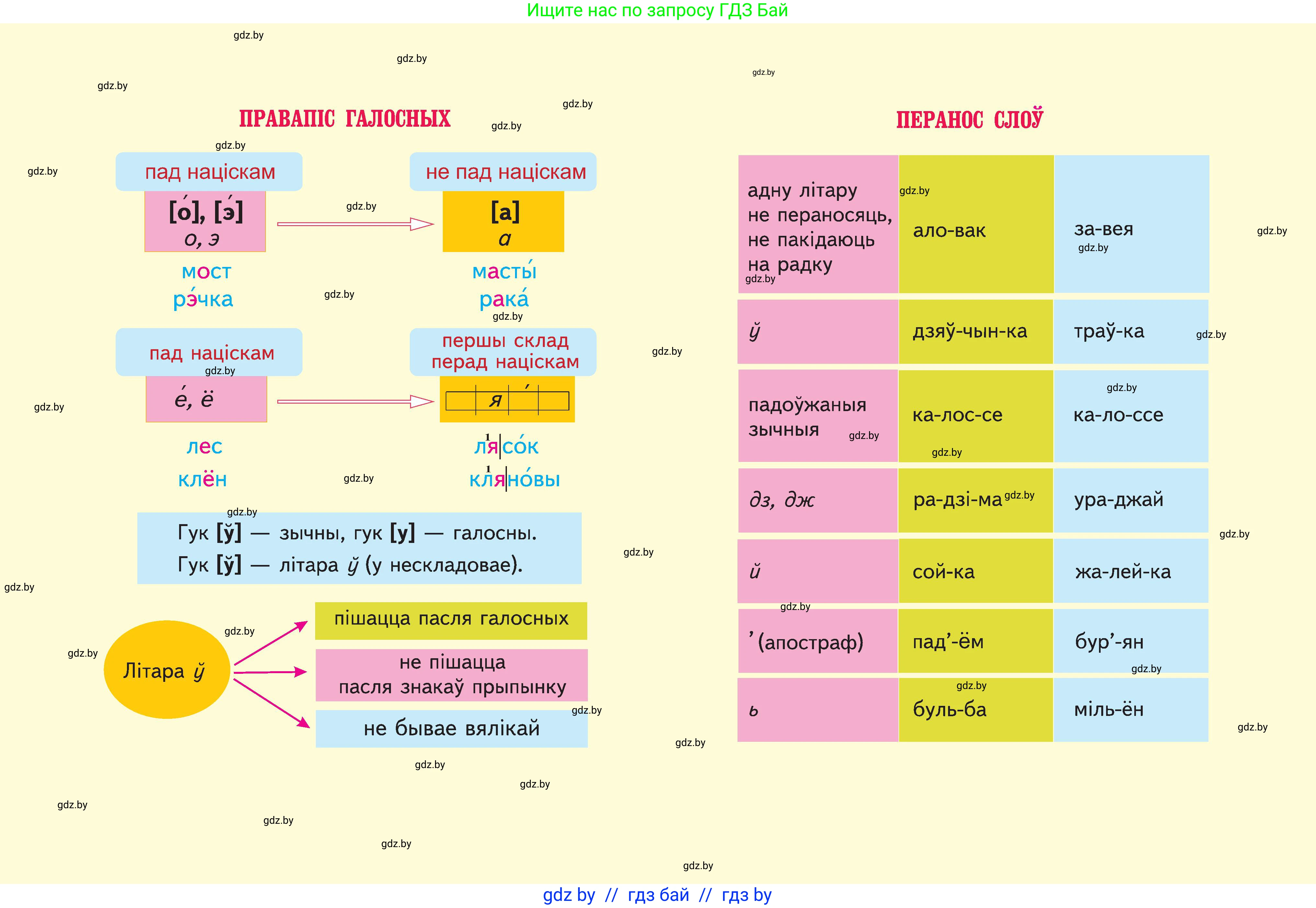 Белорусский язык (Беларуская мова), 2 класс Учебник, автор: Свірыдзенка Вольга Іванаўна, издательство Нацыянальны інстытут адукацыі, Минск, 2020, голубого цвета, страница 146