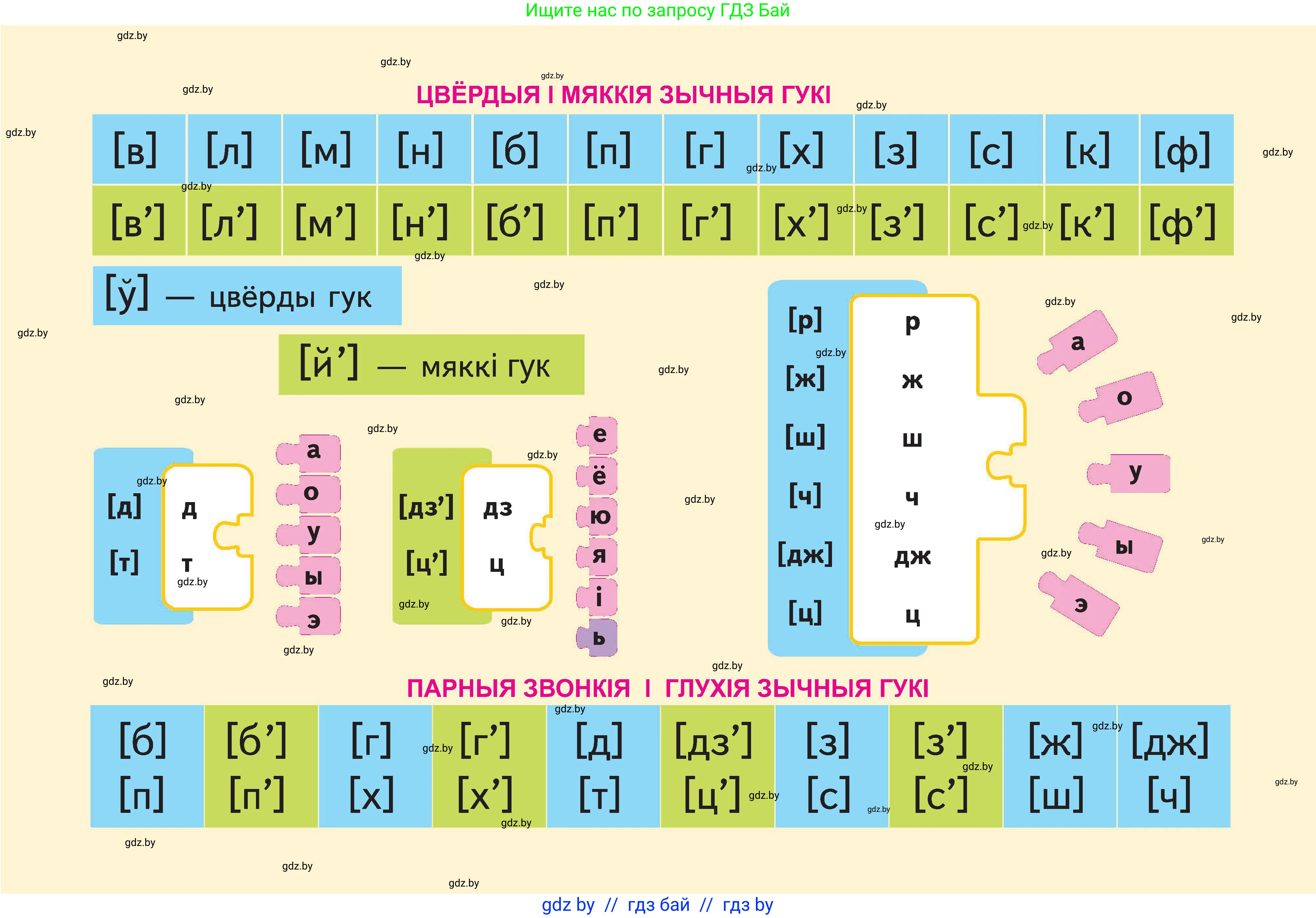 Белорусский язык (Беларуская мова), 2 класс Учебник, автор: Свірыдзенка Вольга Іванаўна, издательство Нацыянальны інстытут адукацыі, Минск, 2020, голубого цвета, Часть ( Part) 2, страница 79, номер 145, Условие