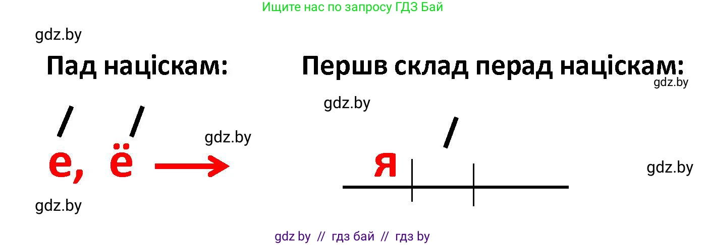 Белорусский язык (Беларуская мова), 2 класс Учебник, автор: Свірыдзенка Вольга Іванаўна, издательство Нацыянальны інстытут адукацыі, Минск, 2020, голубого цвета, Часть ( Part) 1, страница 130, номер 251, Решение (продолжение 2)