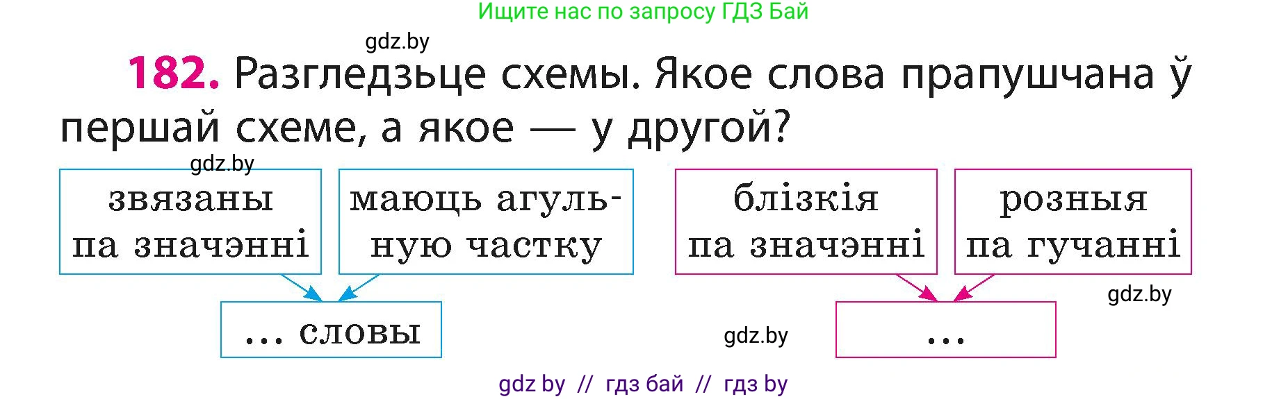 Белорусский язык (Беларуская мова), 3 класс Учебник, автор: Свірыдзенка Вольга Іванаўна, издательство Нацыянальны інстытут адукацыі, Минск, 2023, зелёного цвета, Частка 1, страница 111, номер 182, Условие