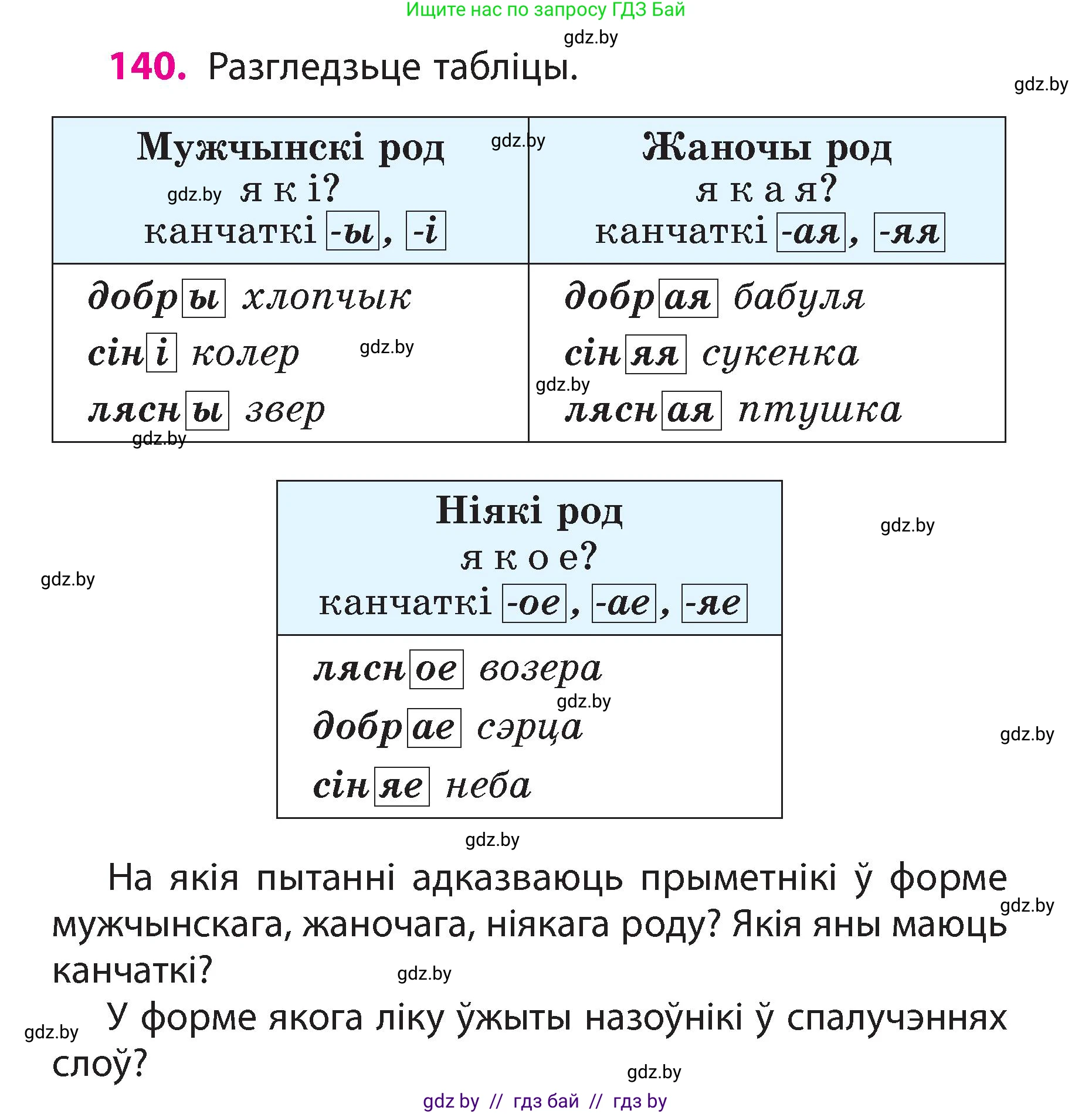Белорусский язык (Беларуская мова), 3 класс Учебник, автор: Свірыдзенка Вольга Іванаўна, издательство Нацыянальны інстытут адукацыі, Минск, 2023, зелёного цвета, Частка 2, страница 82, номер 140, Условие