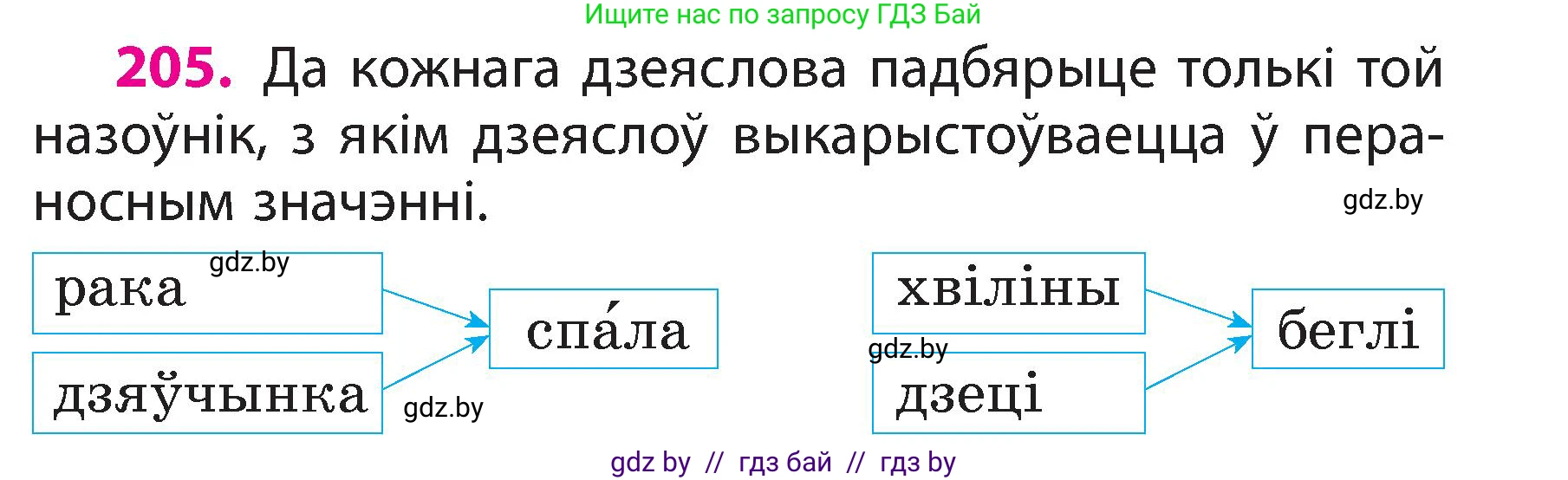 Белорусский язык (Беларуская мова), 3 класс Учебник, автор: Свірыдзенка Вольга Іванаўна, издательство Нацыянальны інстытут адукацыі, Минск, 2023, зелёного цвета, Частка 2, страница 115, номер 205, Условие
