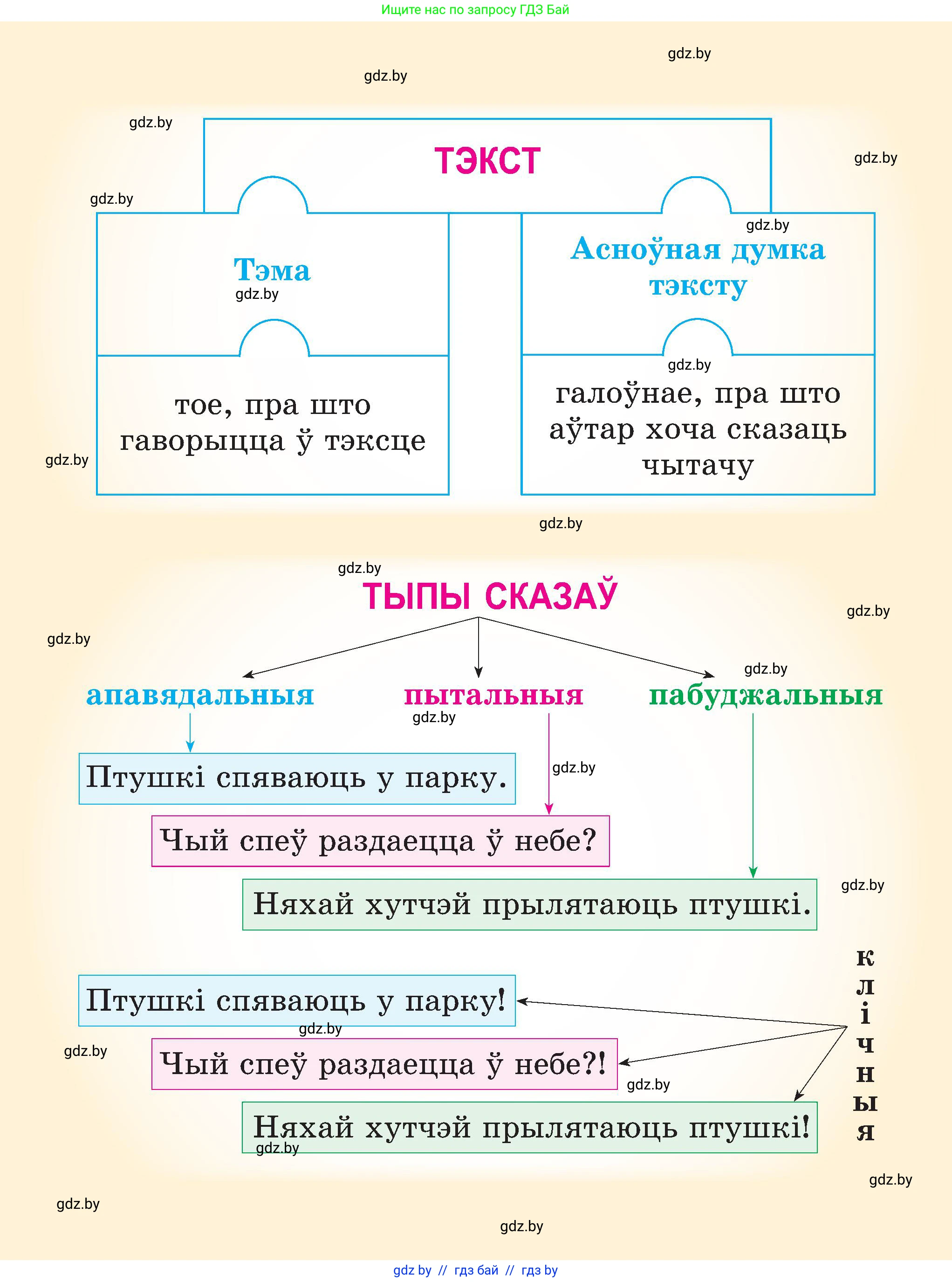Белорусский язык (Беларуская мова), 3 класс Учебник, автор: Свірыдзенка Вольга Іванаўна, издательство Нацыянальны інстытут адукацыі, Минск, 2023, зелёного цвета, 