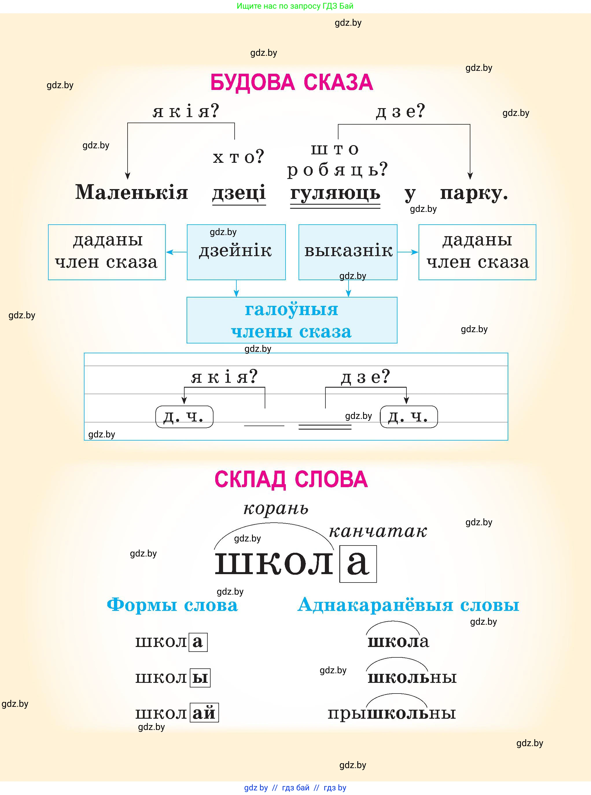 Белорусский язык (Беларуская мова), 3 класс Учебник, автор: Свірыдзенка Вольга Іванаўна, издательство Нацыянальны інстытут адукацыі, Минск, 2023, зелёного цвета, 