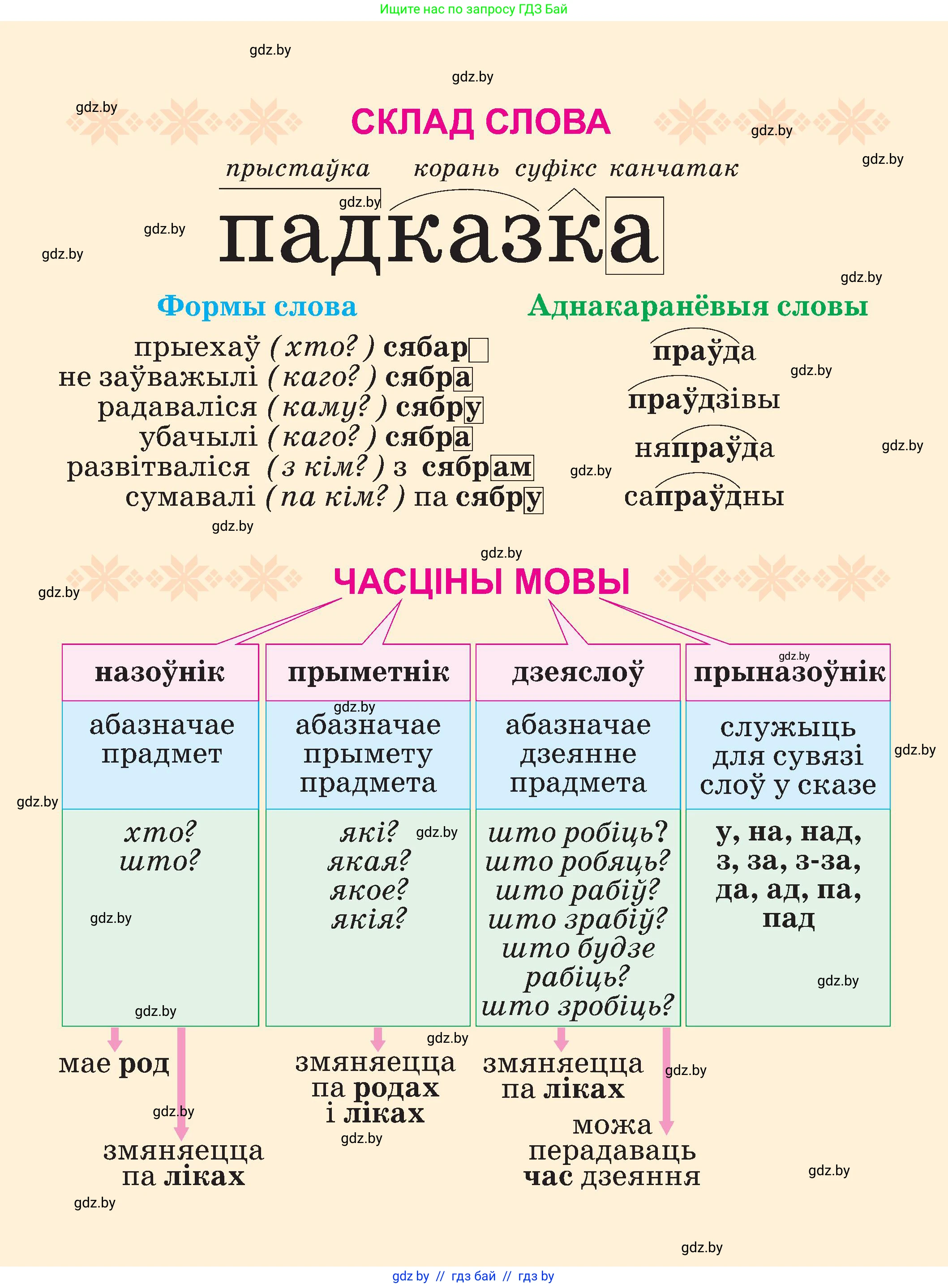 Белорусский язык (Беларуская мова), 3 класс Учебник, автор: Свірыдзенка Вольга Іванаўна, издательство Нацыянальны інстытут адукацыі, Минск, 2023, зелёного цвета, 